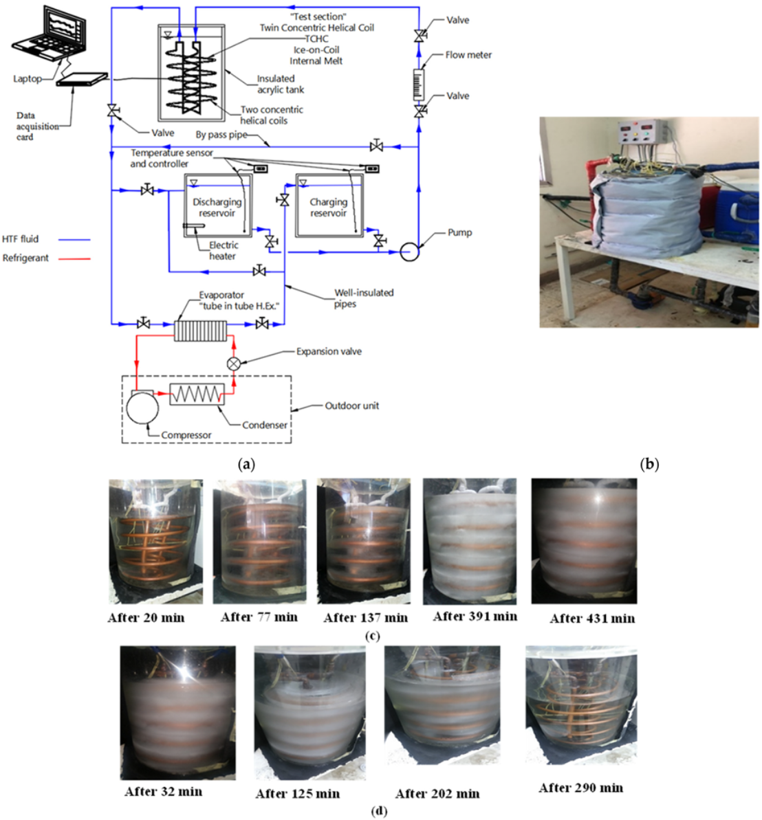 Applsci 12 11047 g001