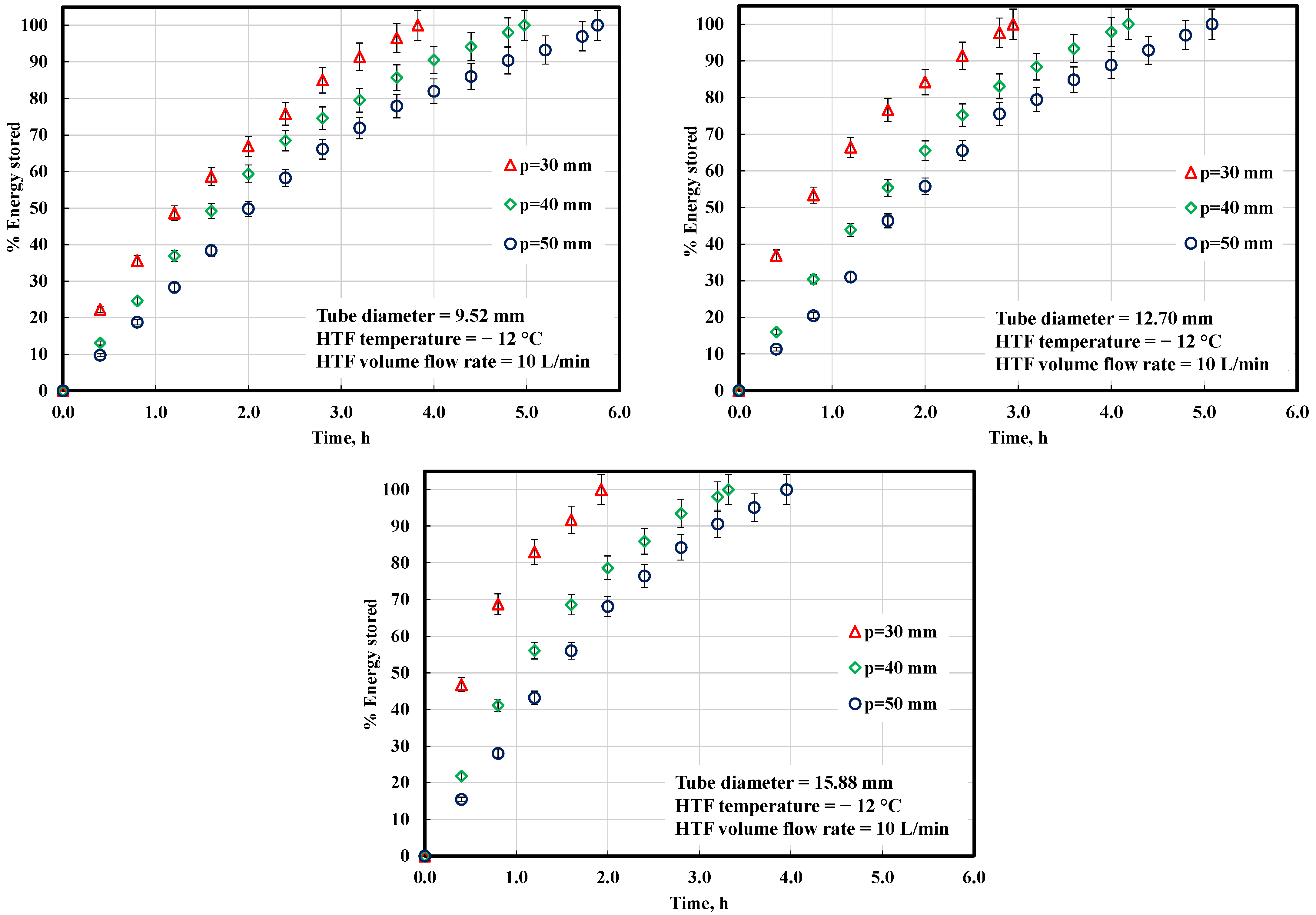 Applsci 12 11047 g003
