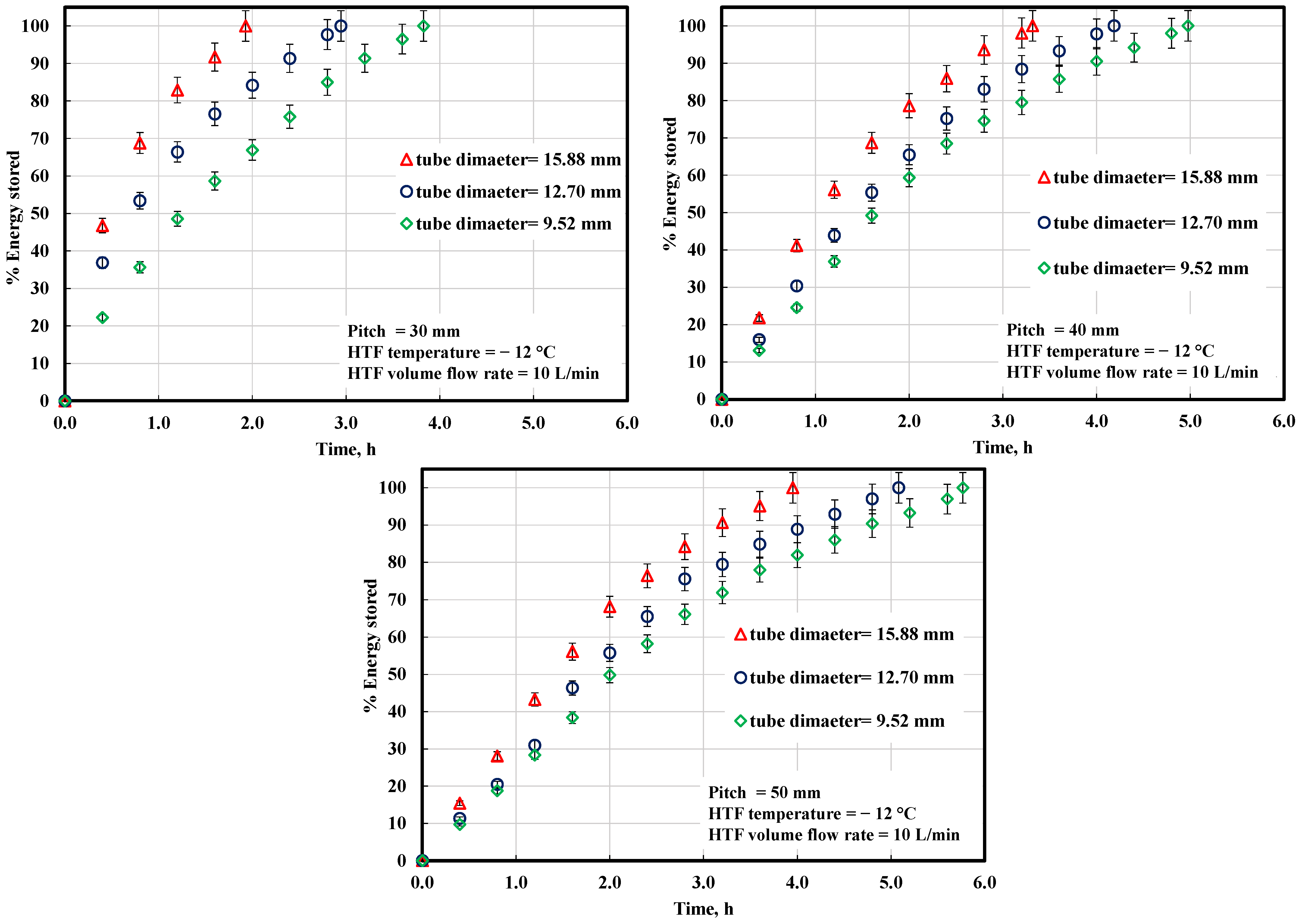 Applsci 12 11047 g007