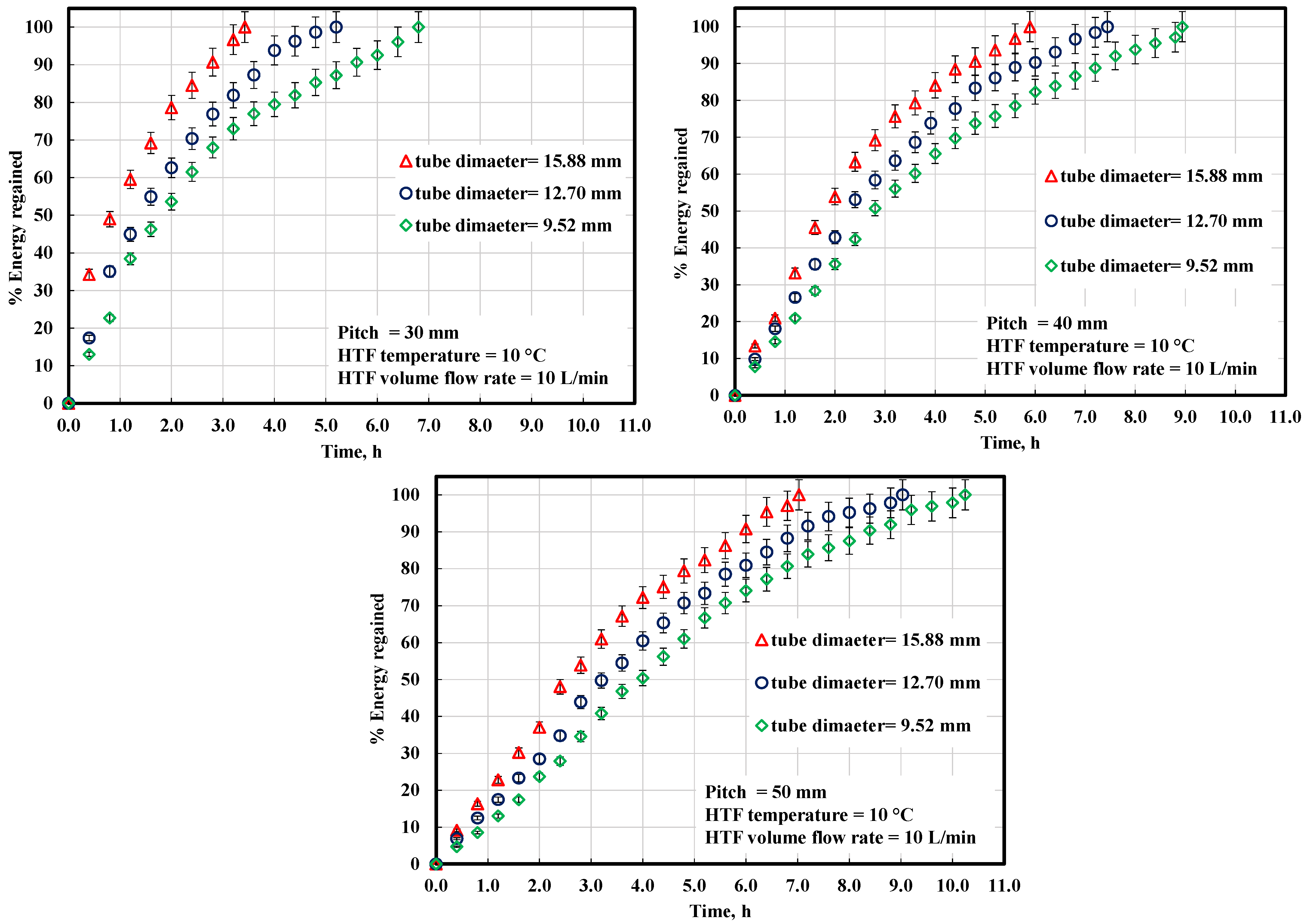 Applsci 12 11047 g008