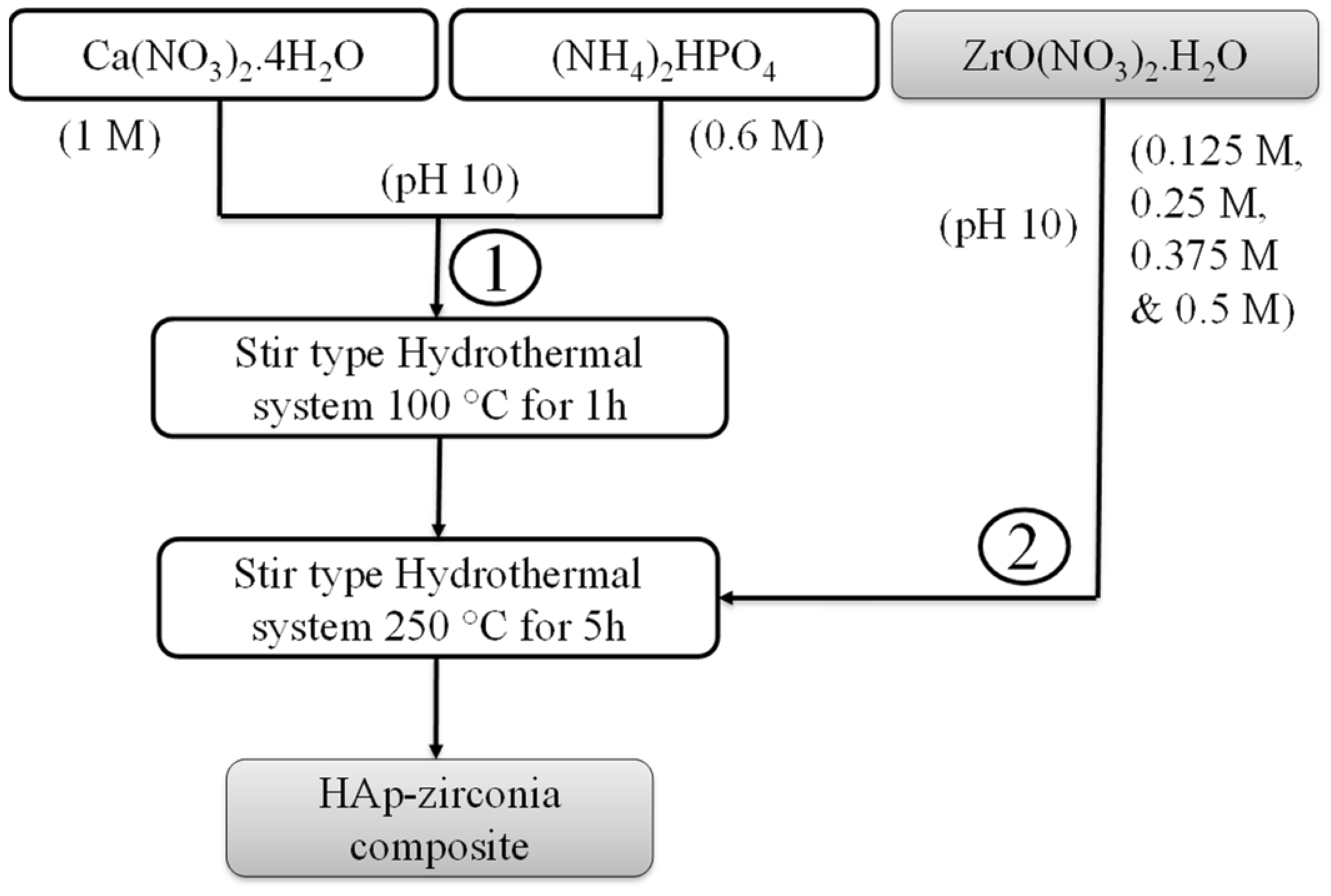 Applsci 12 11056 sch001 Applsci 12 11056 sch001