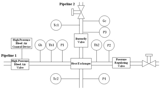 SCI Air Valve