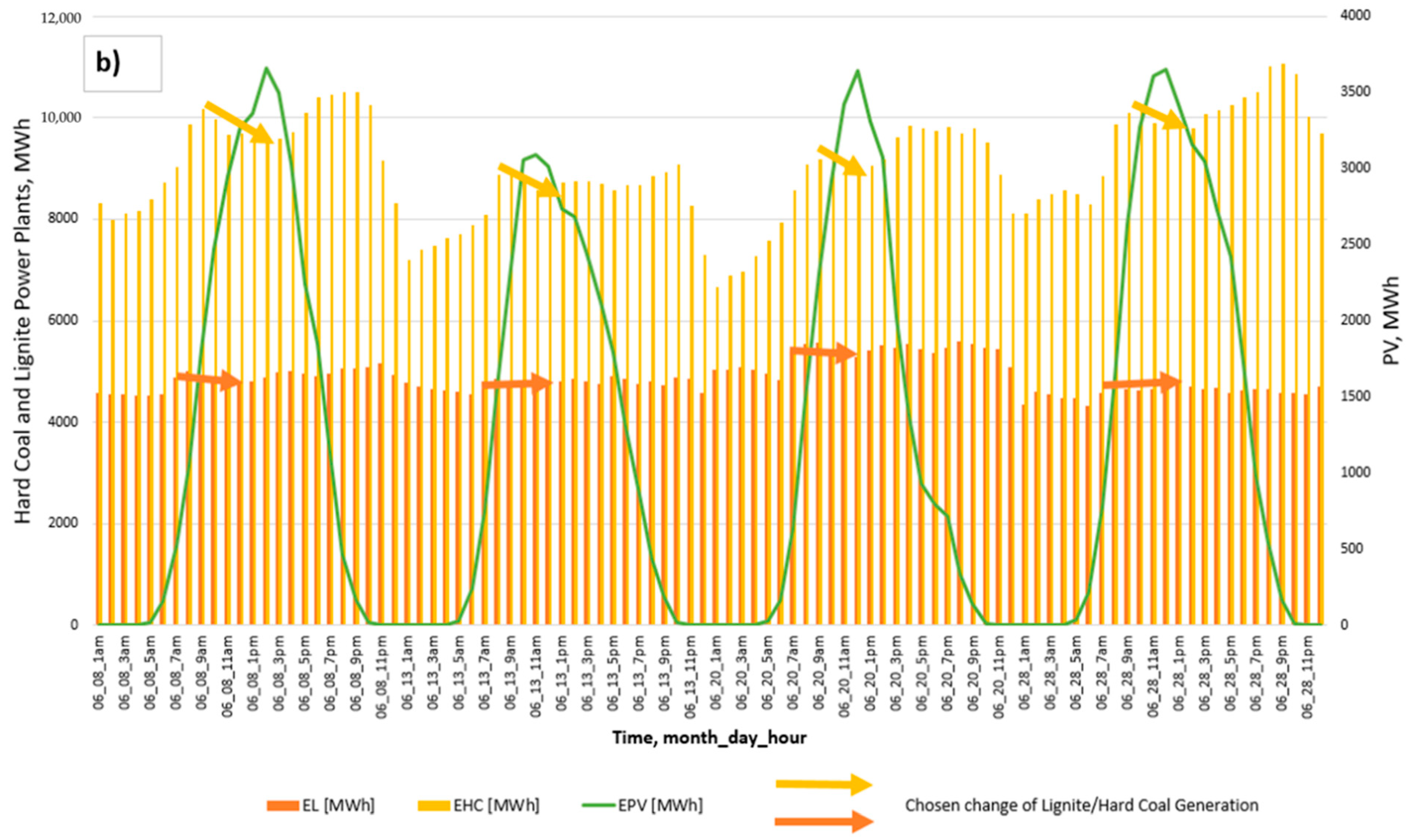 Applsci 12 11064 g005b