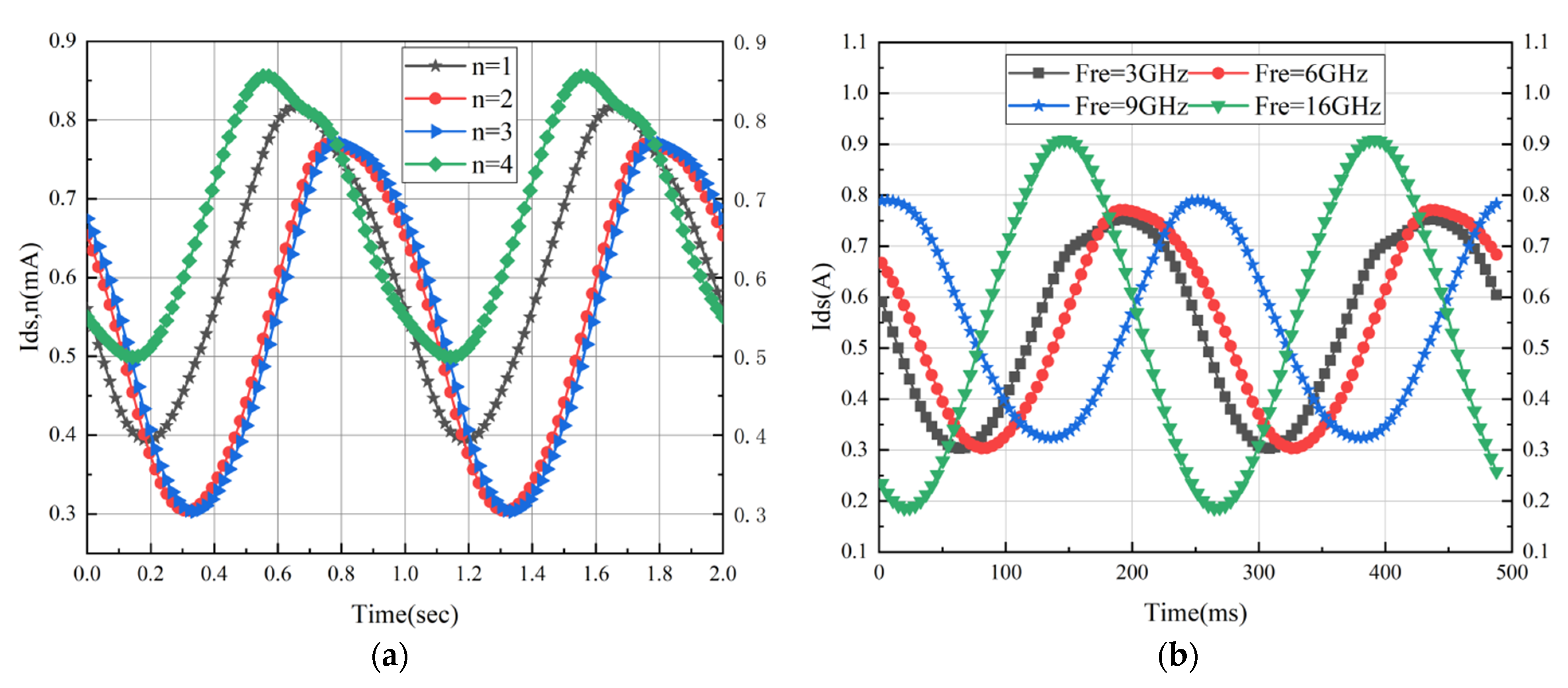 Applsci 12 11077 g012