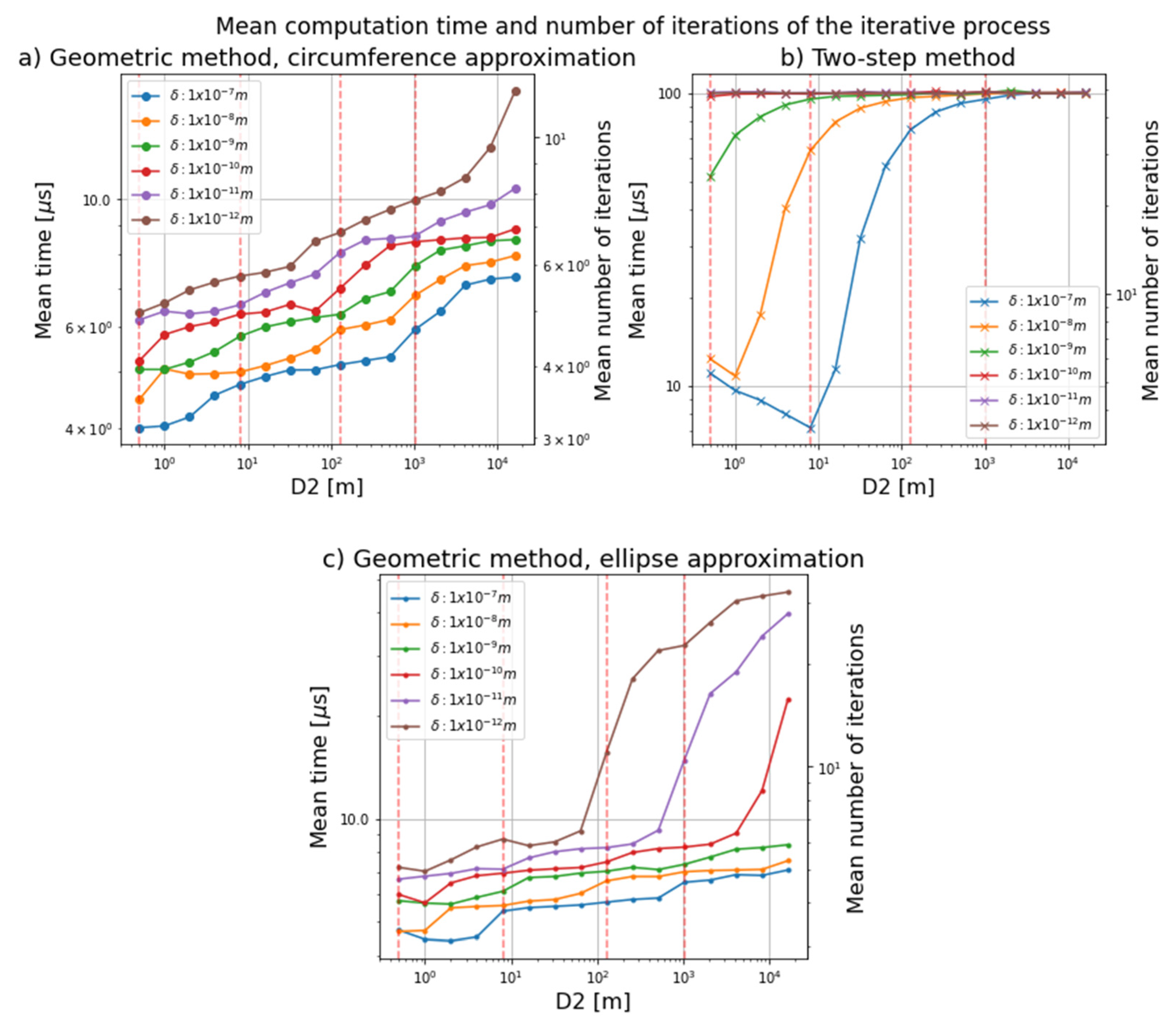 Applsci 12 11087 g008