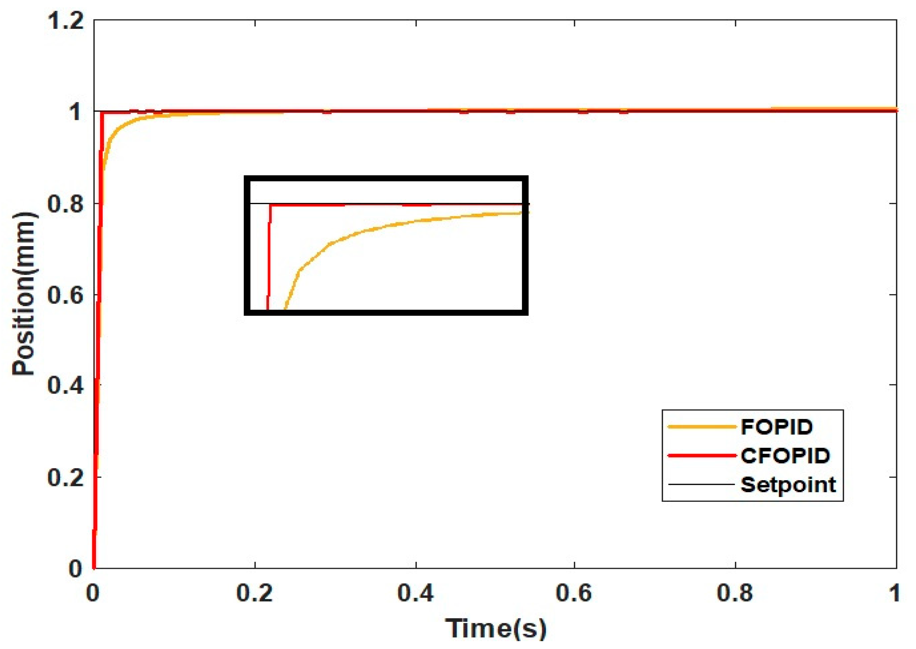 Applsci 12 11089 g013 Applsci 12 11089 g013