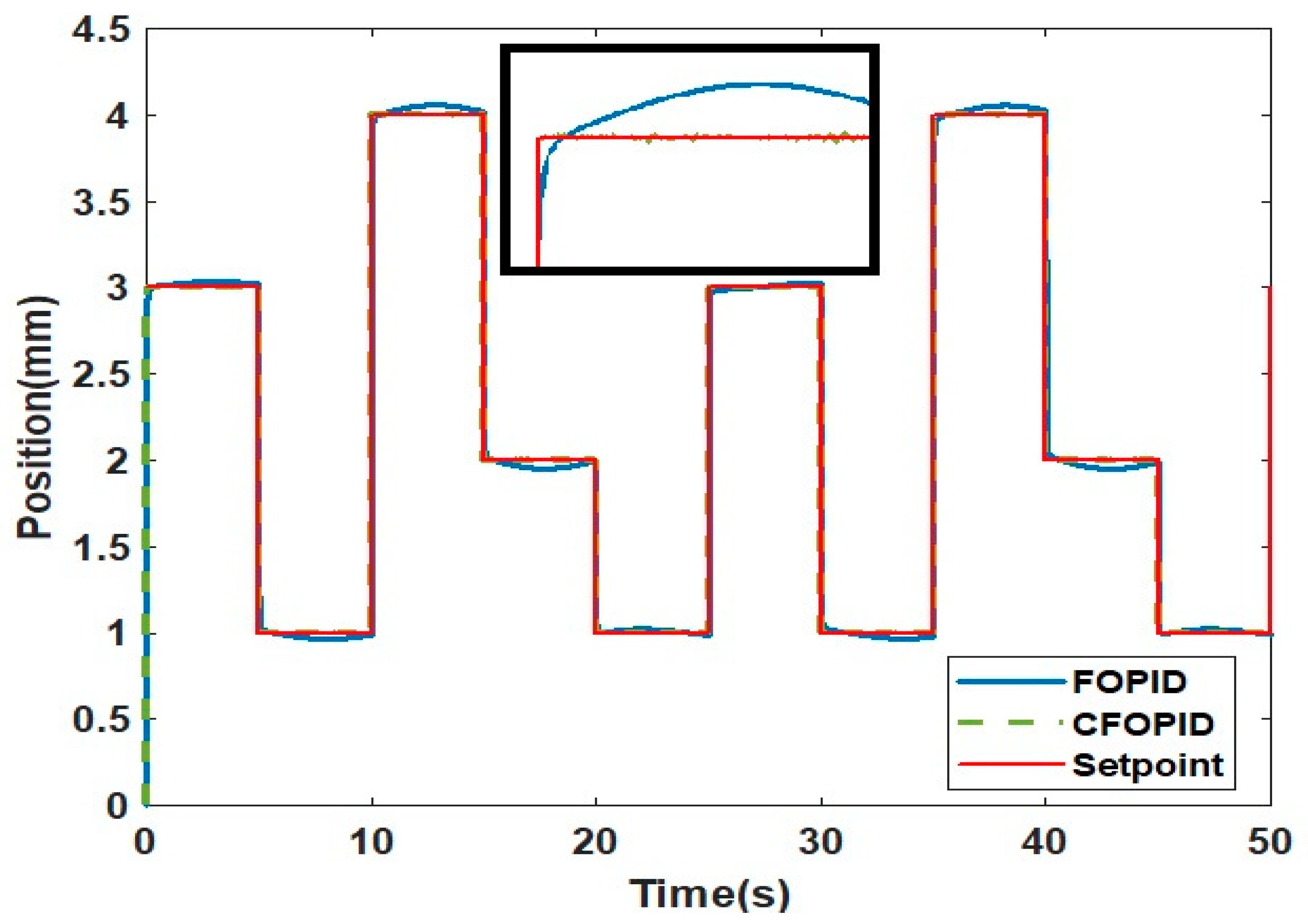 Applsci 12 11089 g014 Applsci 12 11089 g014