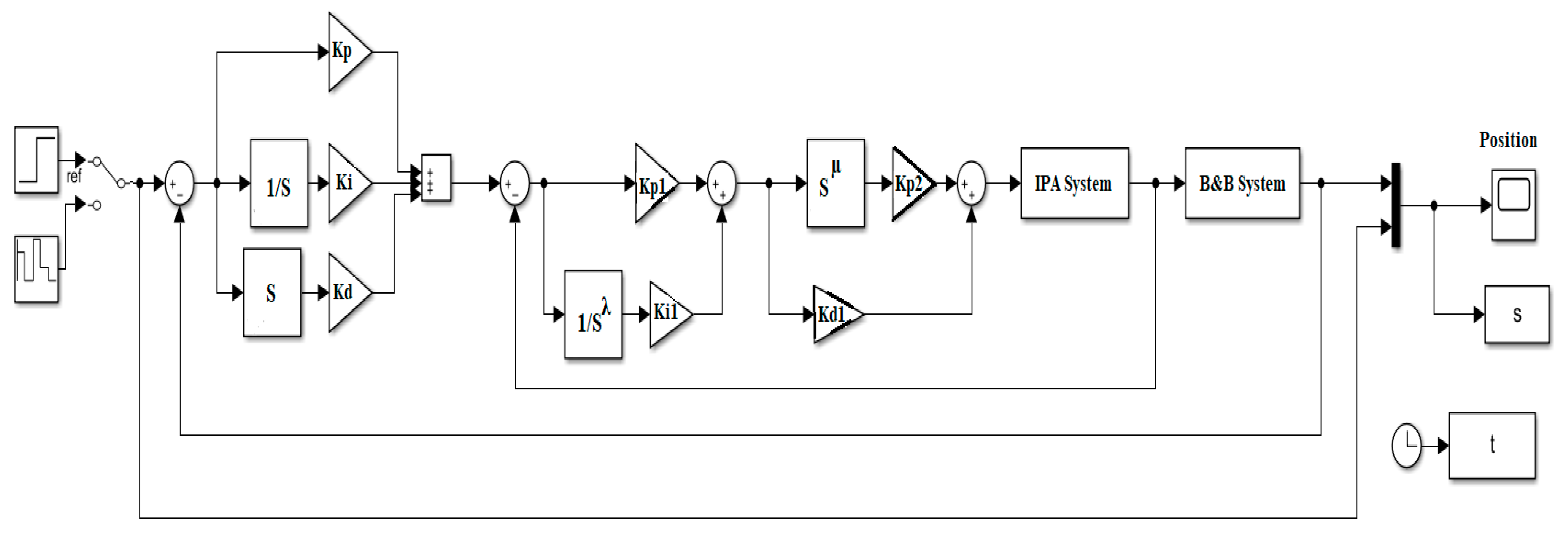 Applsci 12 11089 g015 Applsci 12 11089 g015
