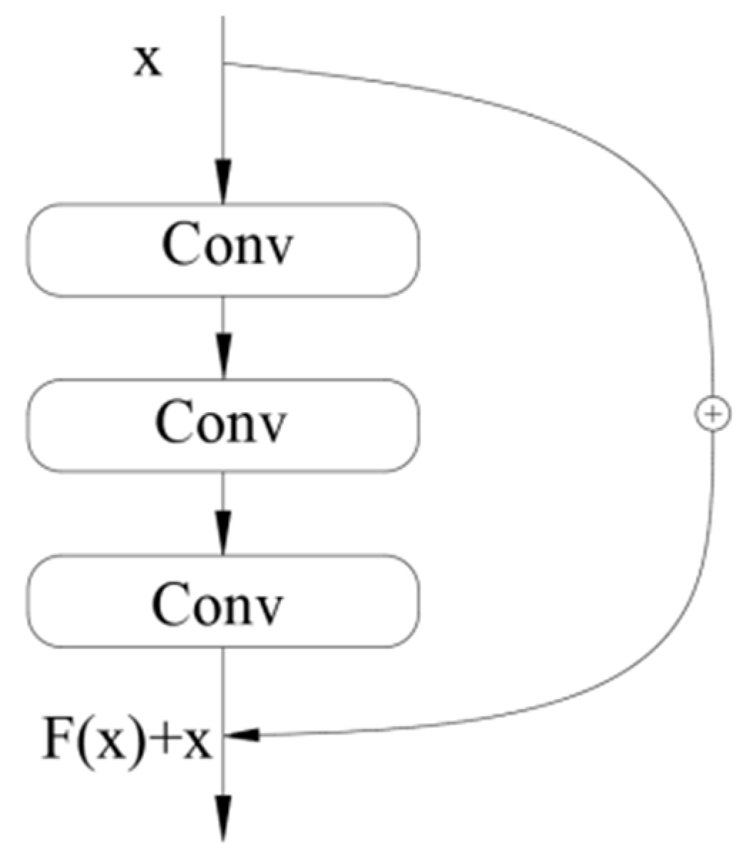 Applsci 12 11091 g012 Applsci 12 11091 g012