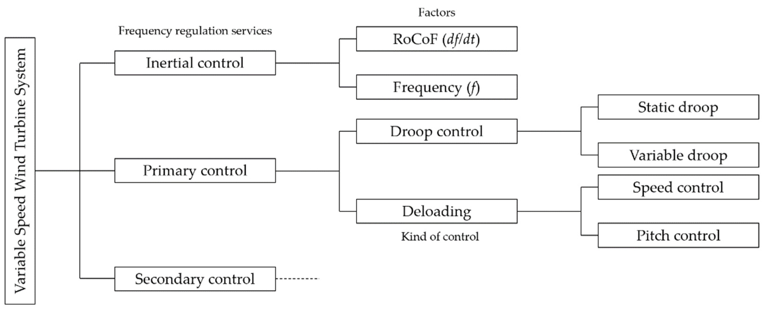 Applsci 12 11126 g003