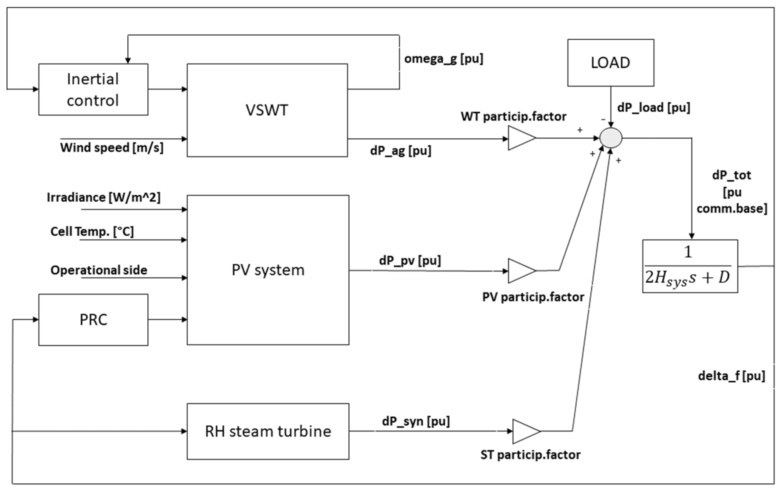 Applsci 12 11126 g004