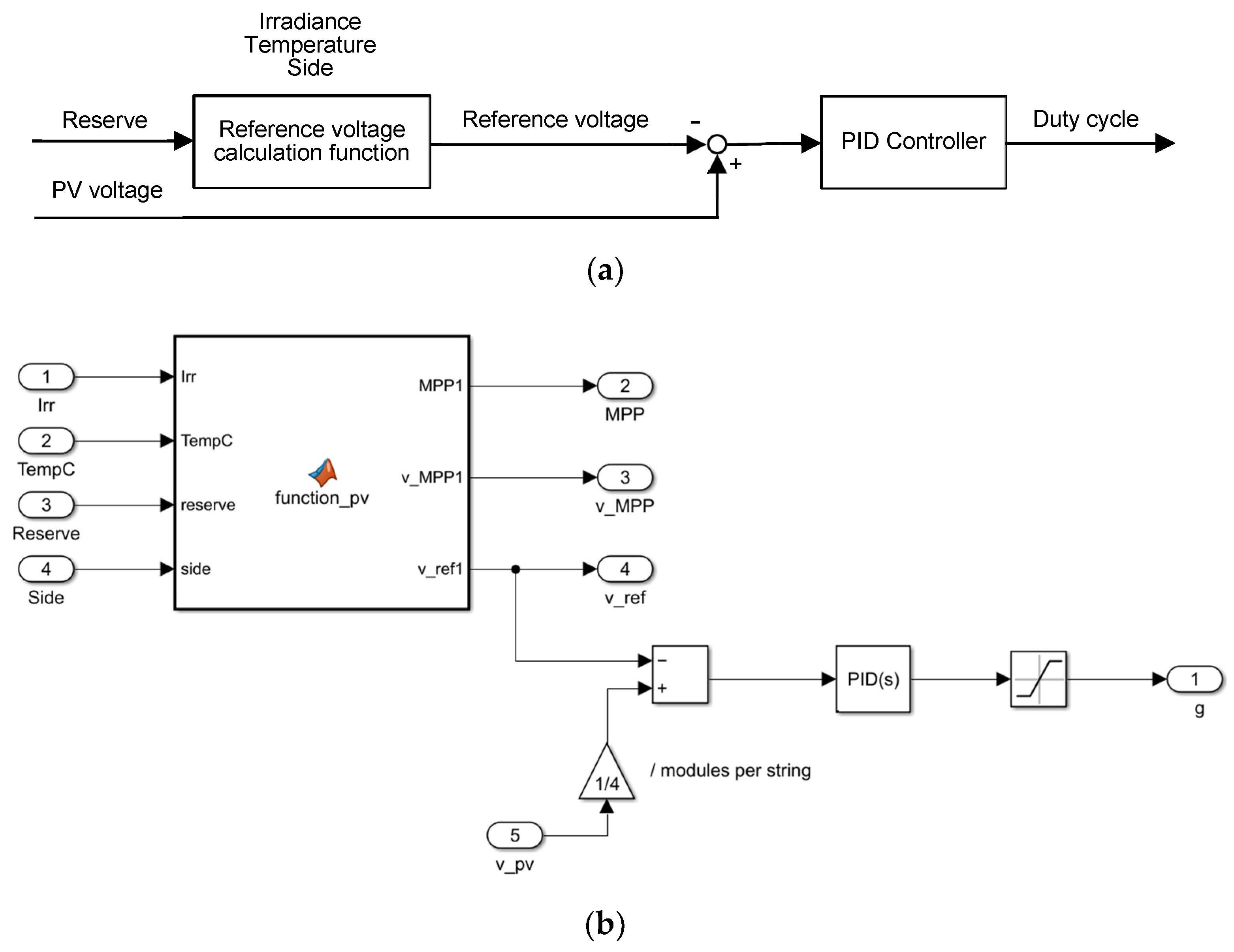 Applsci 12 11126 g006