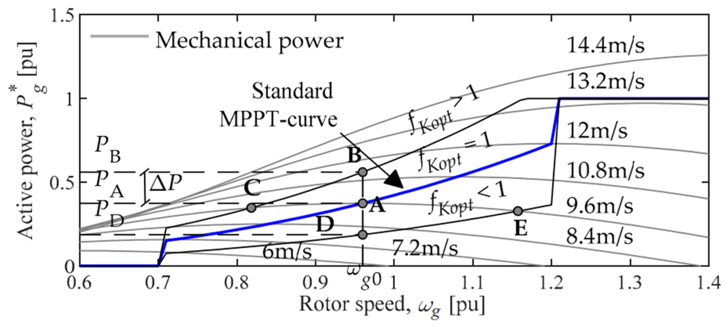 Applsci 12 11126 g009