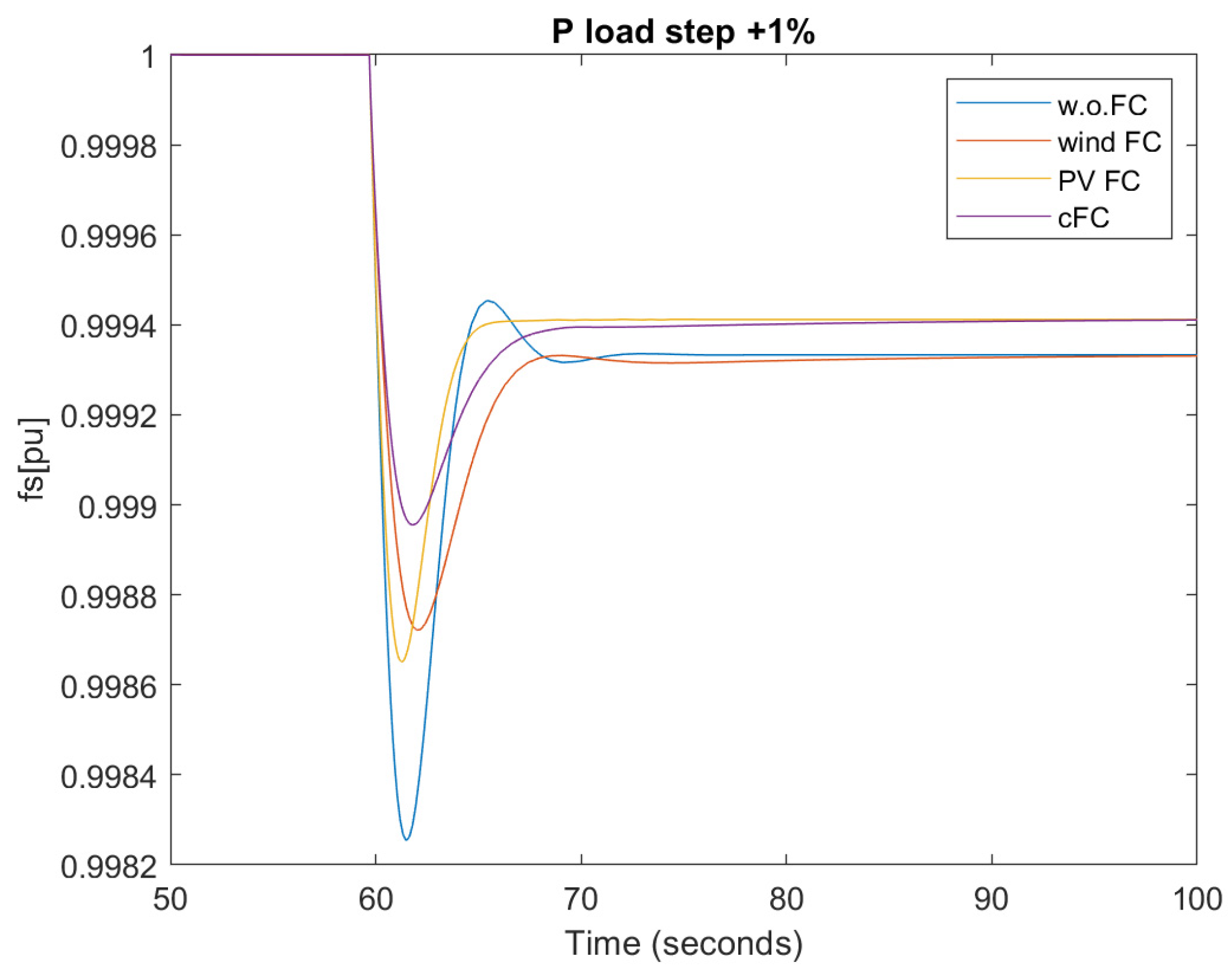Applsci 12 11126 g010