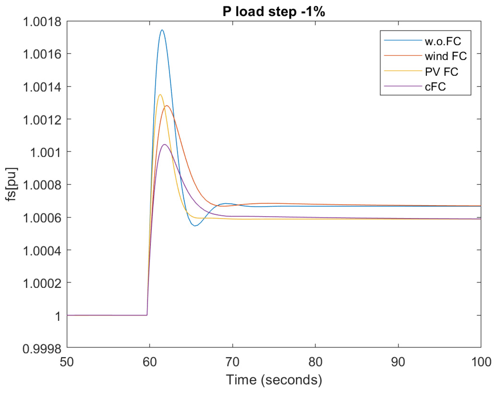 Applsci 12 11126 g012