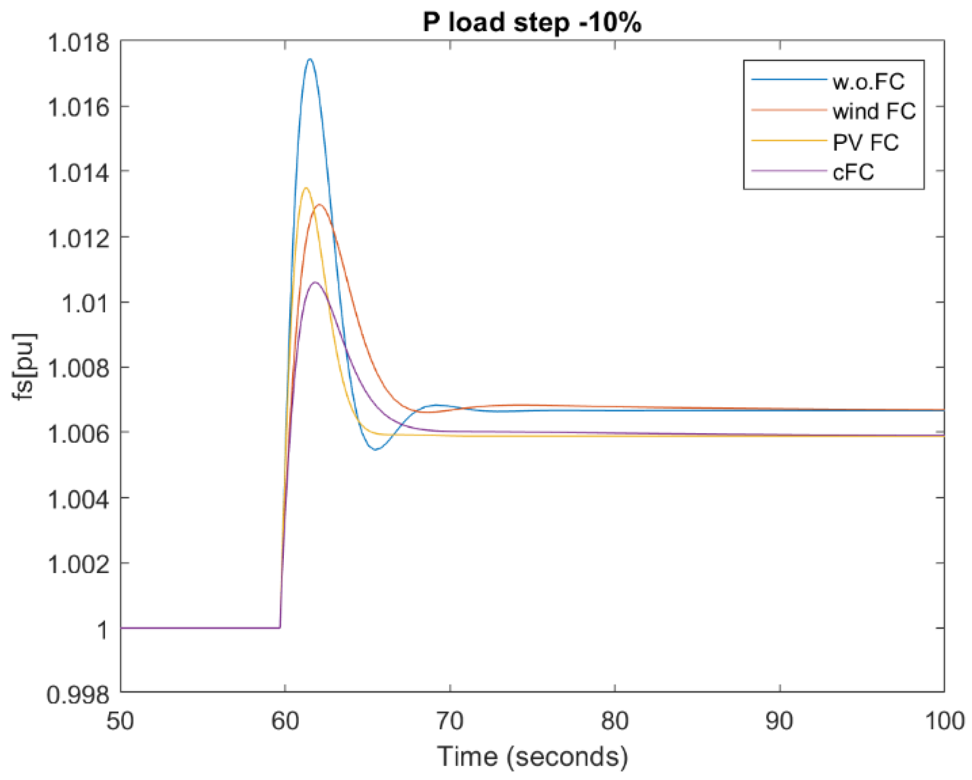 Applsci 12 11126 g014