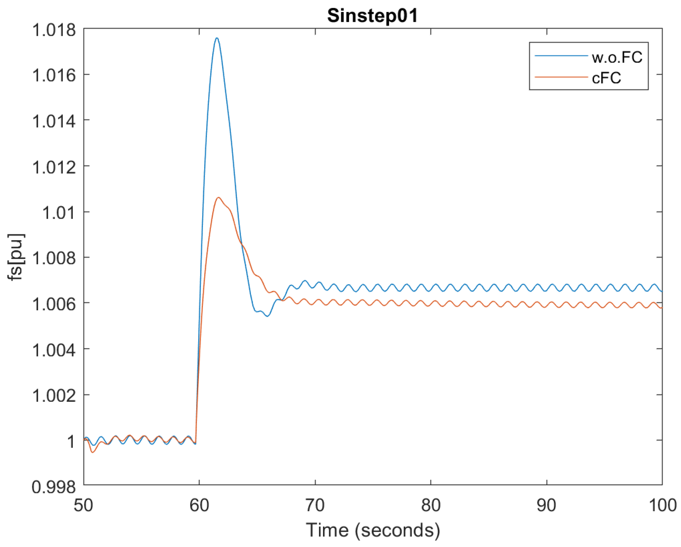 Applsci 12 11126 g016