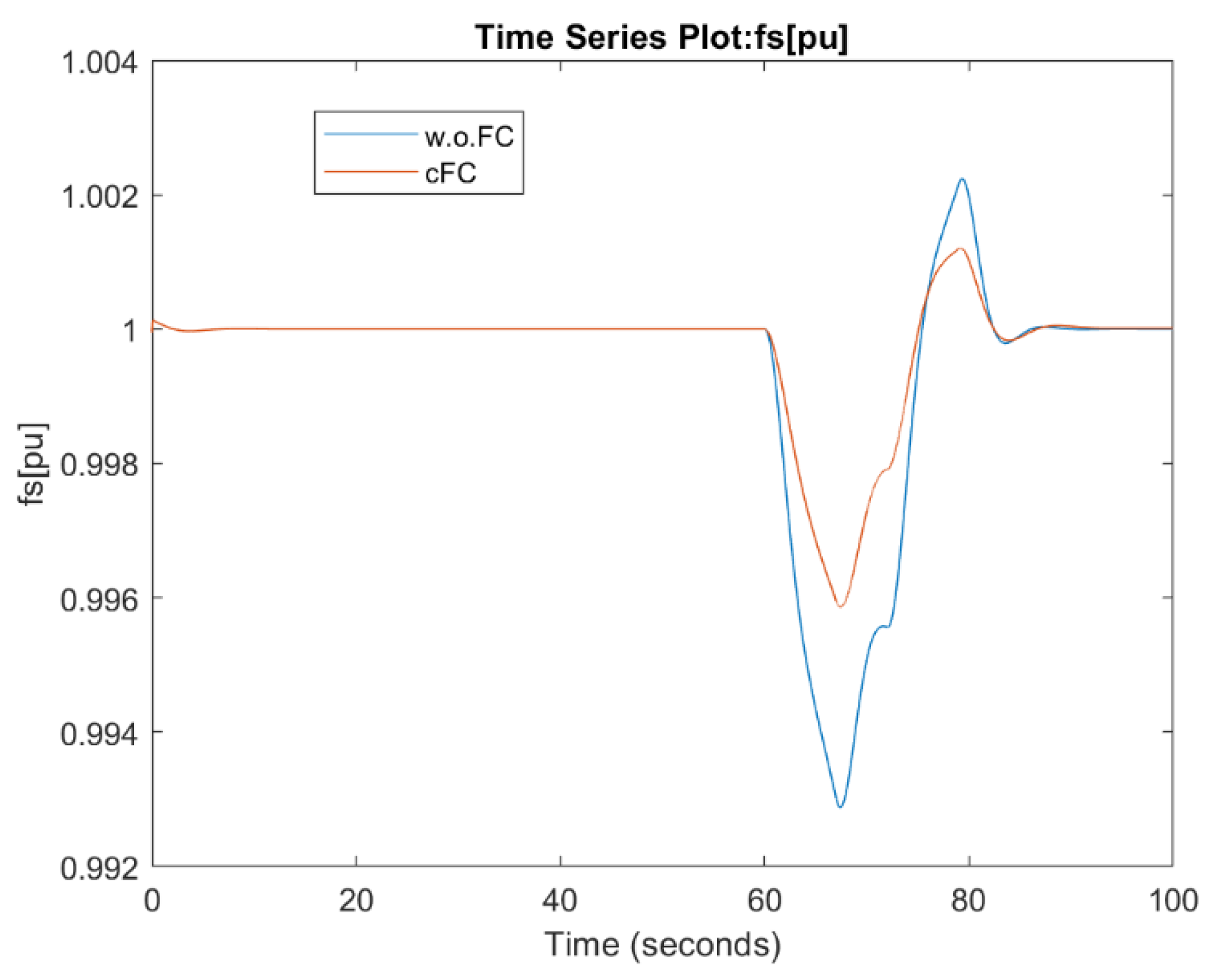Applsci 12 11126 g021