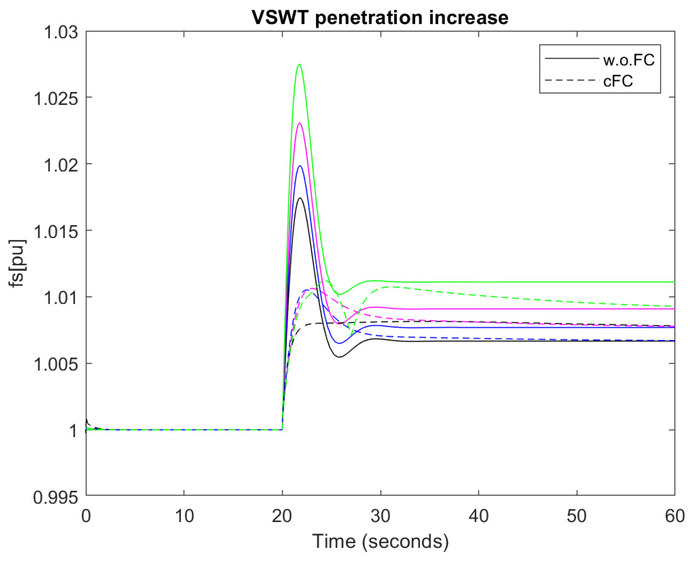 Applsci 12 11126 g022
