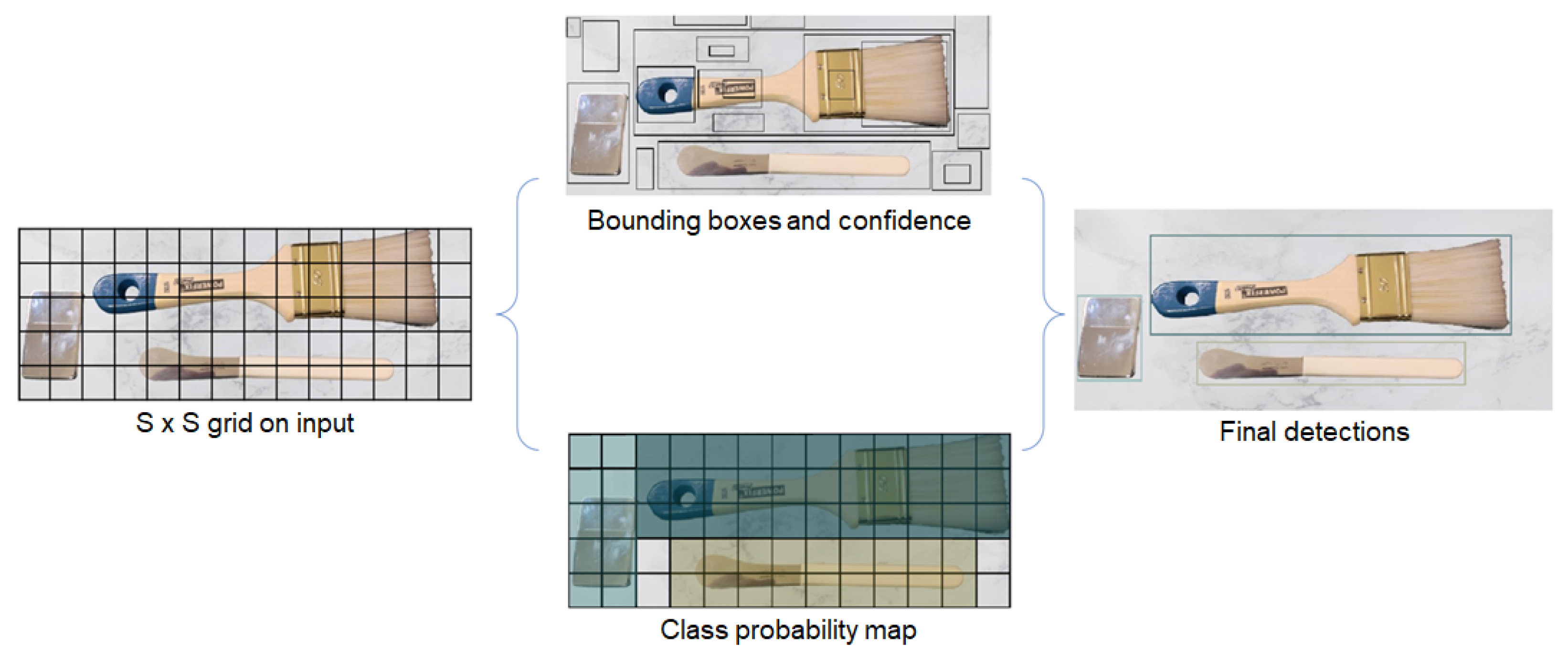 Applsci 12 11131 g006 Applsci 12 11131 g006