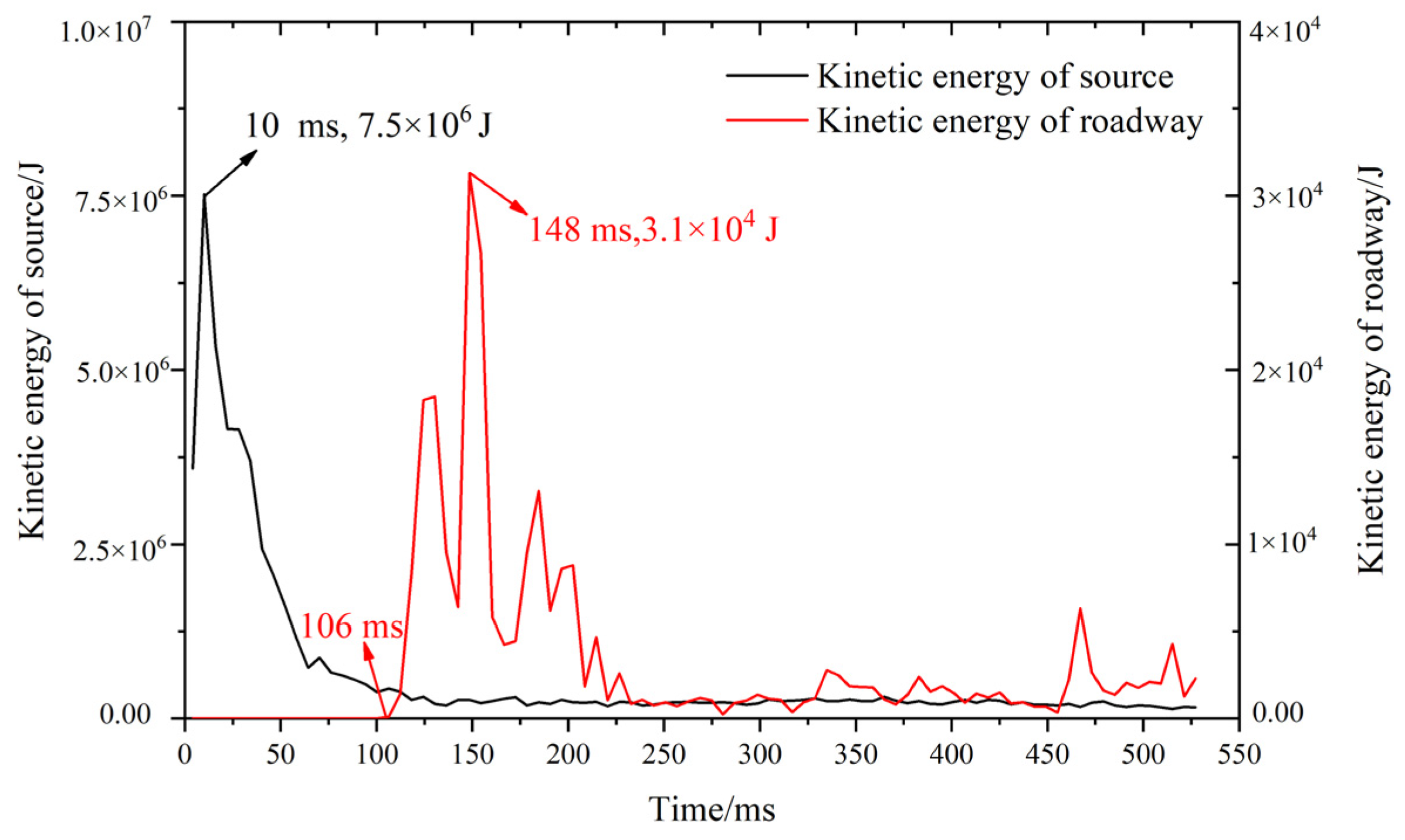Applsci 12 11151 g005 Applsci 12 11151 g005