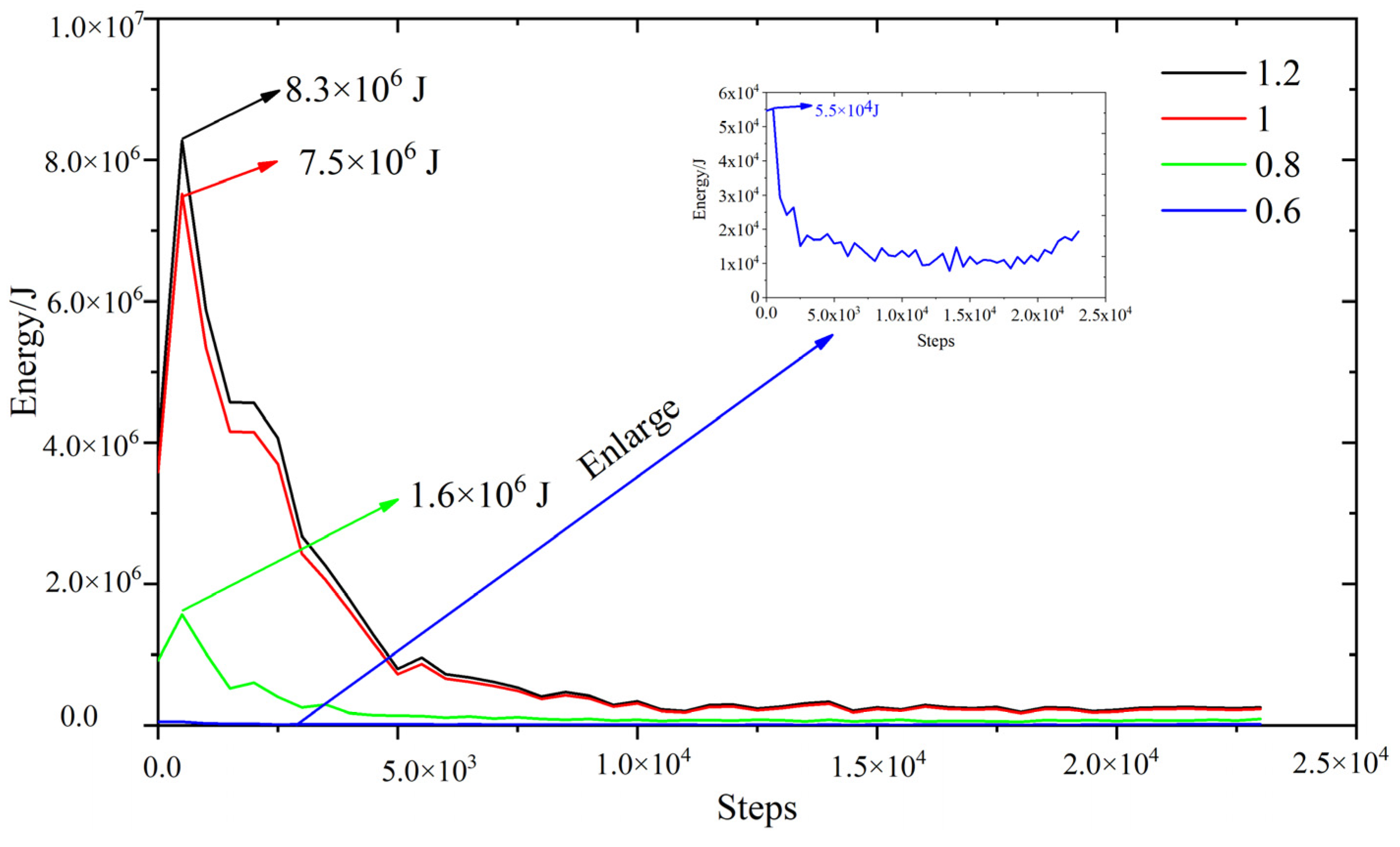 Applsci 12 11151 g009 Applsci 12 11151 g009