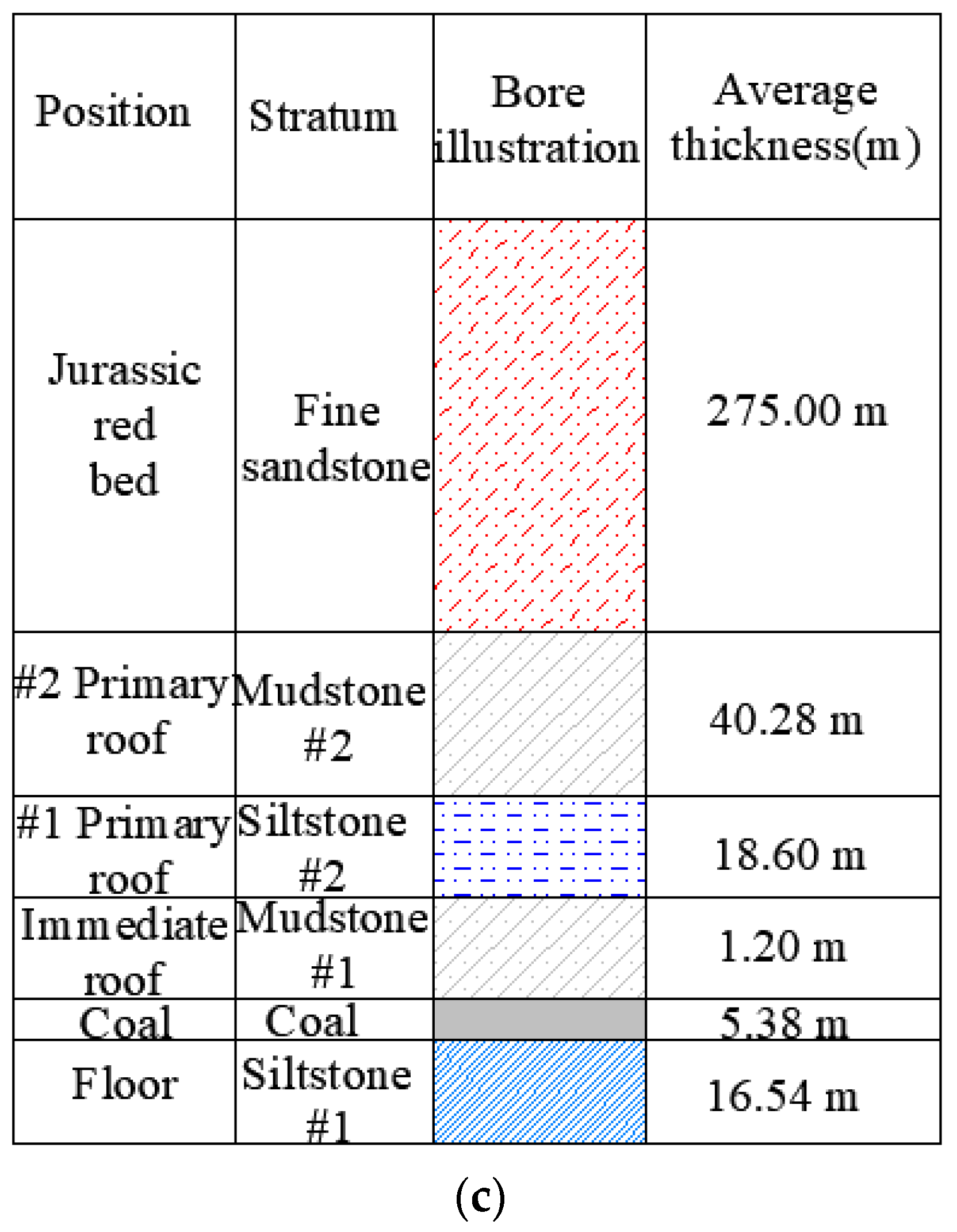 Applsci 12 11151 g010b Applsci 12 11151 g010b
