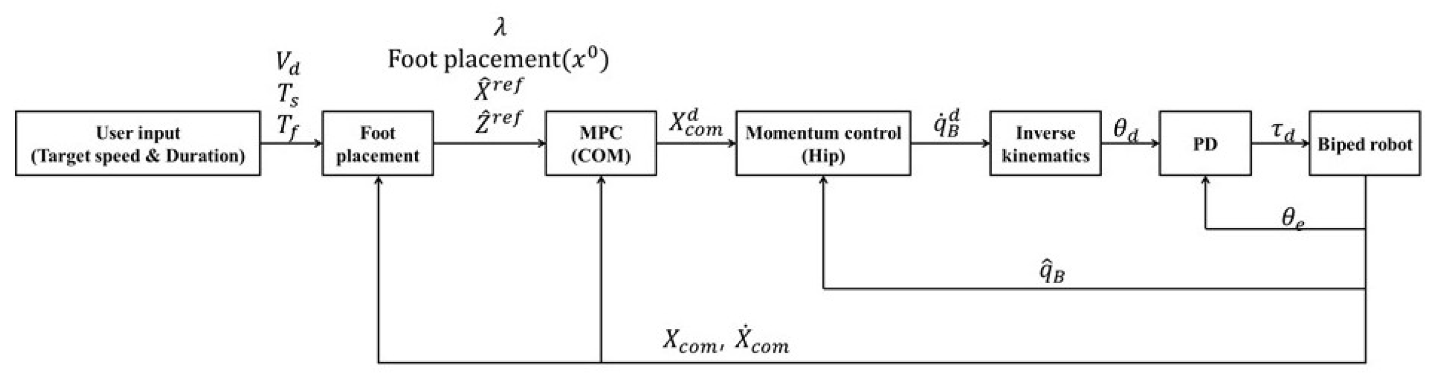 Applsci 12 11183 g005