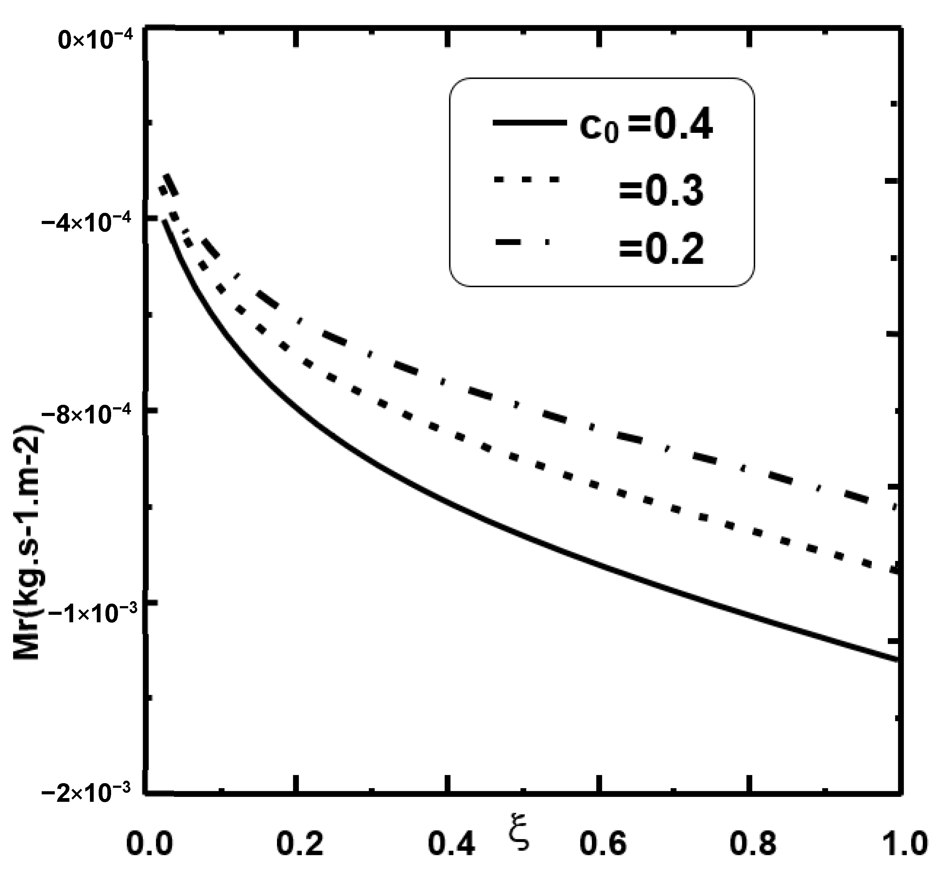 Applsci 12 11190 g010