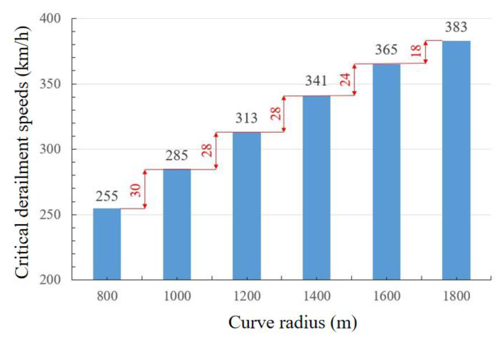 Applsci 12 11199 g005