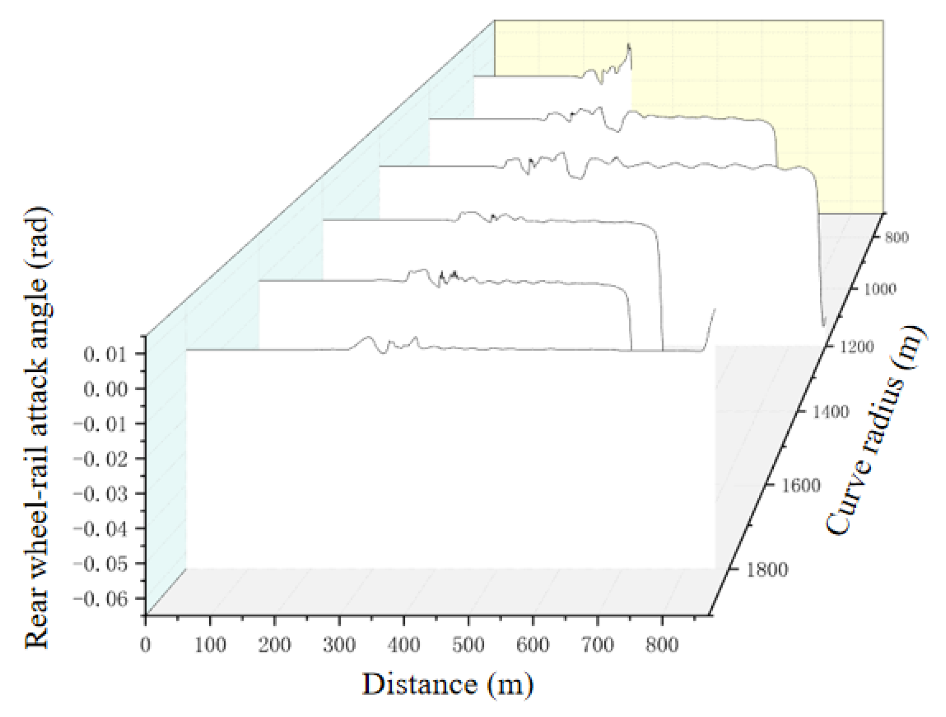 Applsci 12 11199 g011