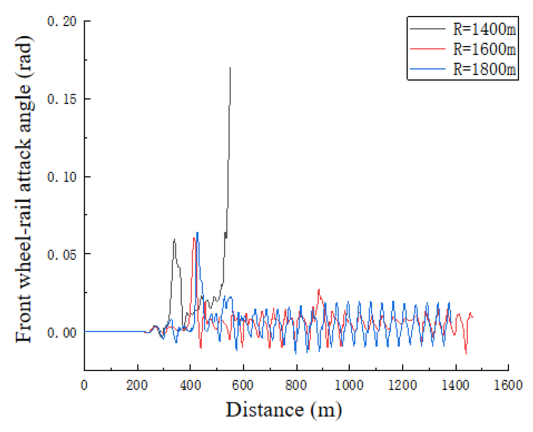 Applsci 12 11199 g012
