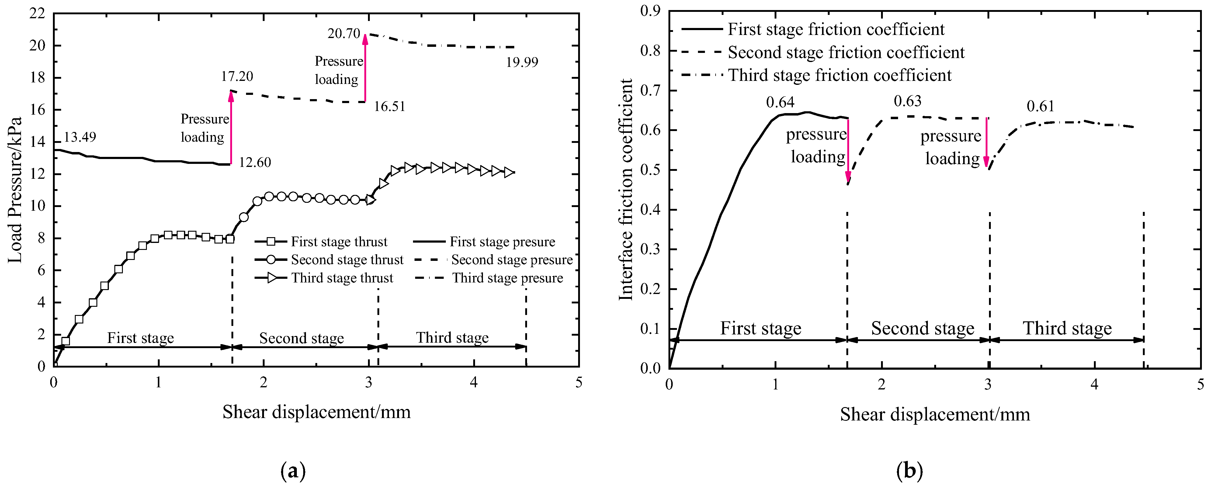 Applsci 12 11213 g012