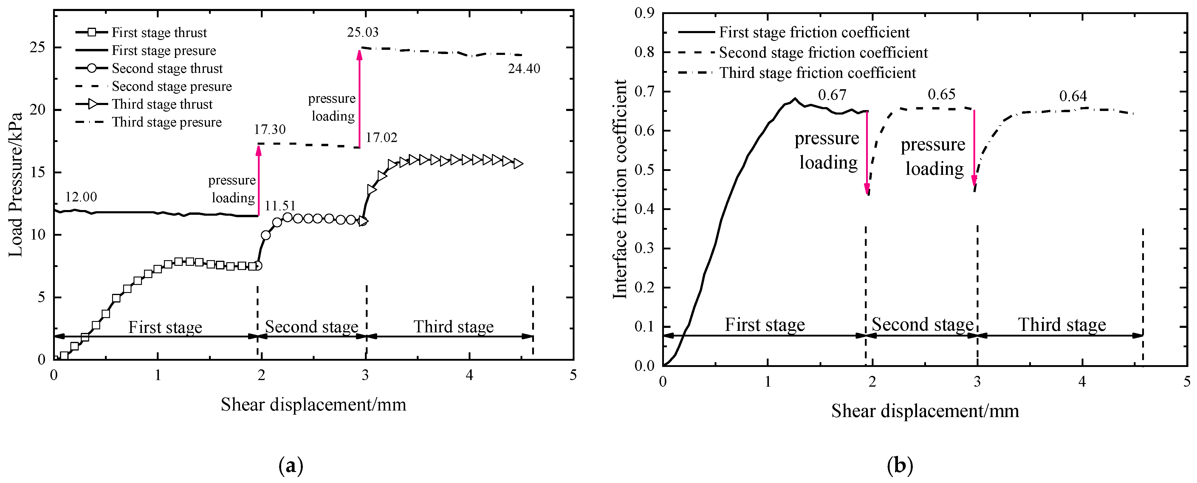 Applsci 12 11213 g013