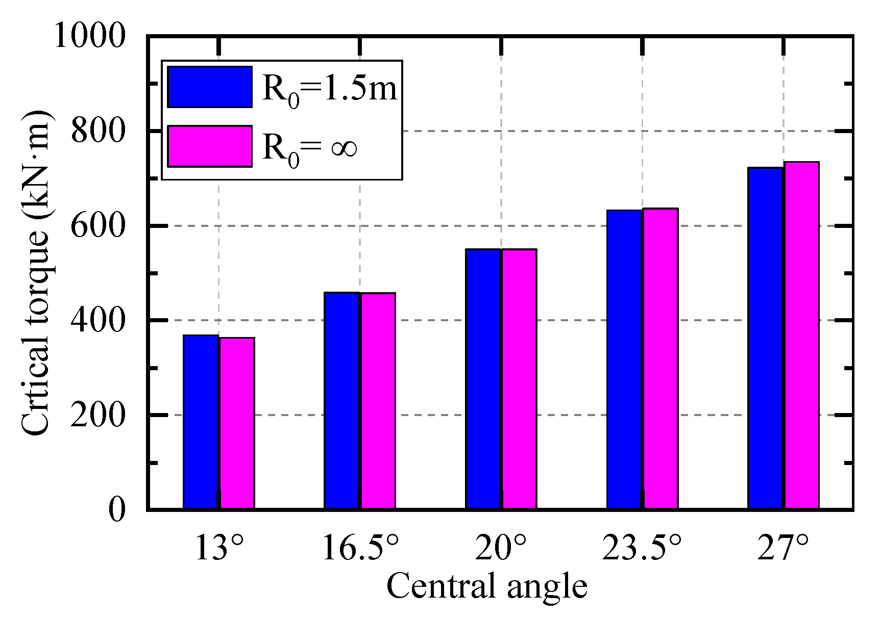 Applsci 12 11221 g011