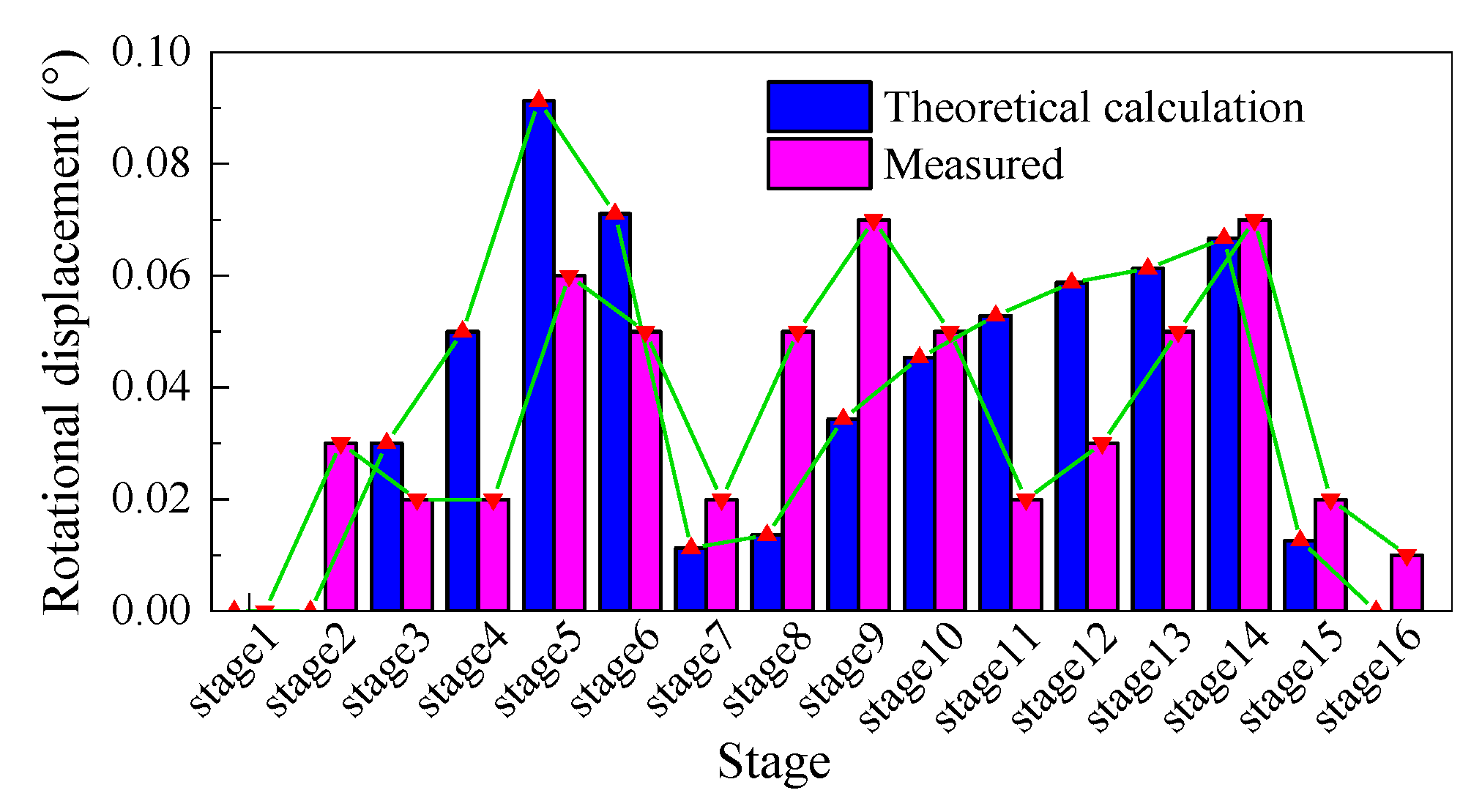 Applsci 12 11221 g021
