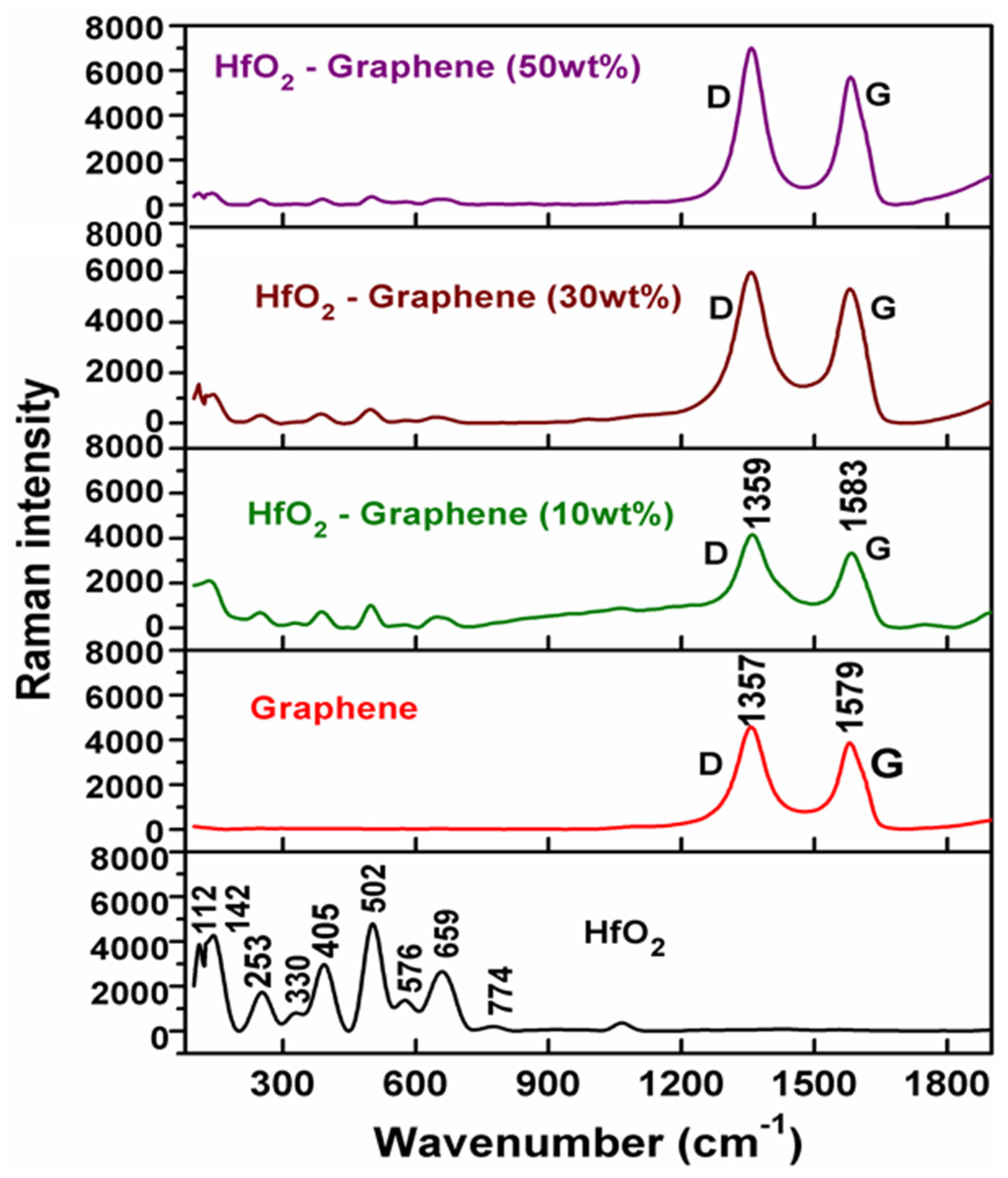 Applsci 12 11222 g002 Applsci 12 11222 g002