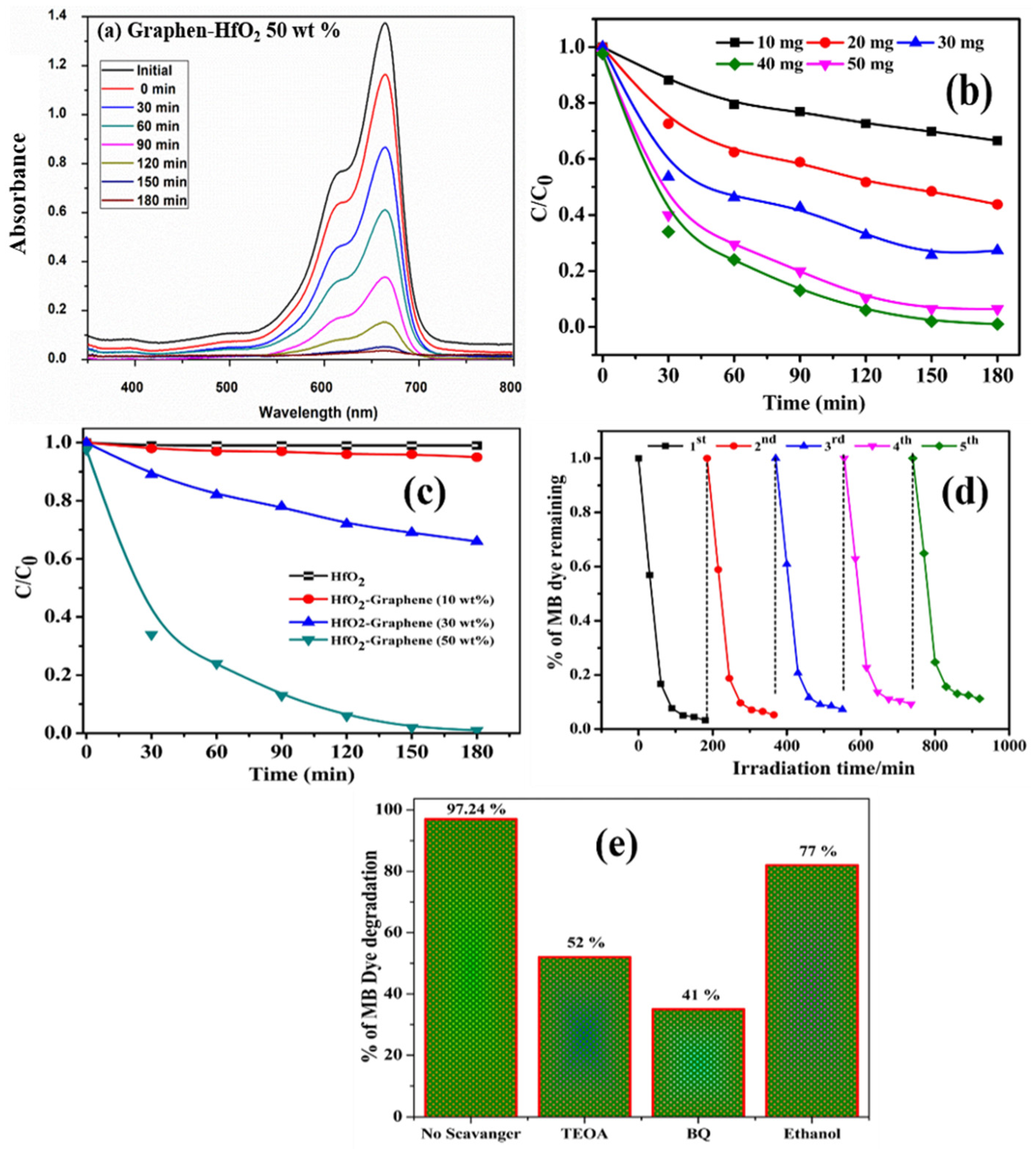 Applsci 12 11222 g007 Applsci 12 11222 g007