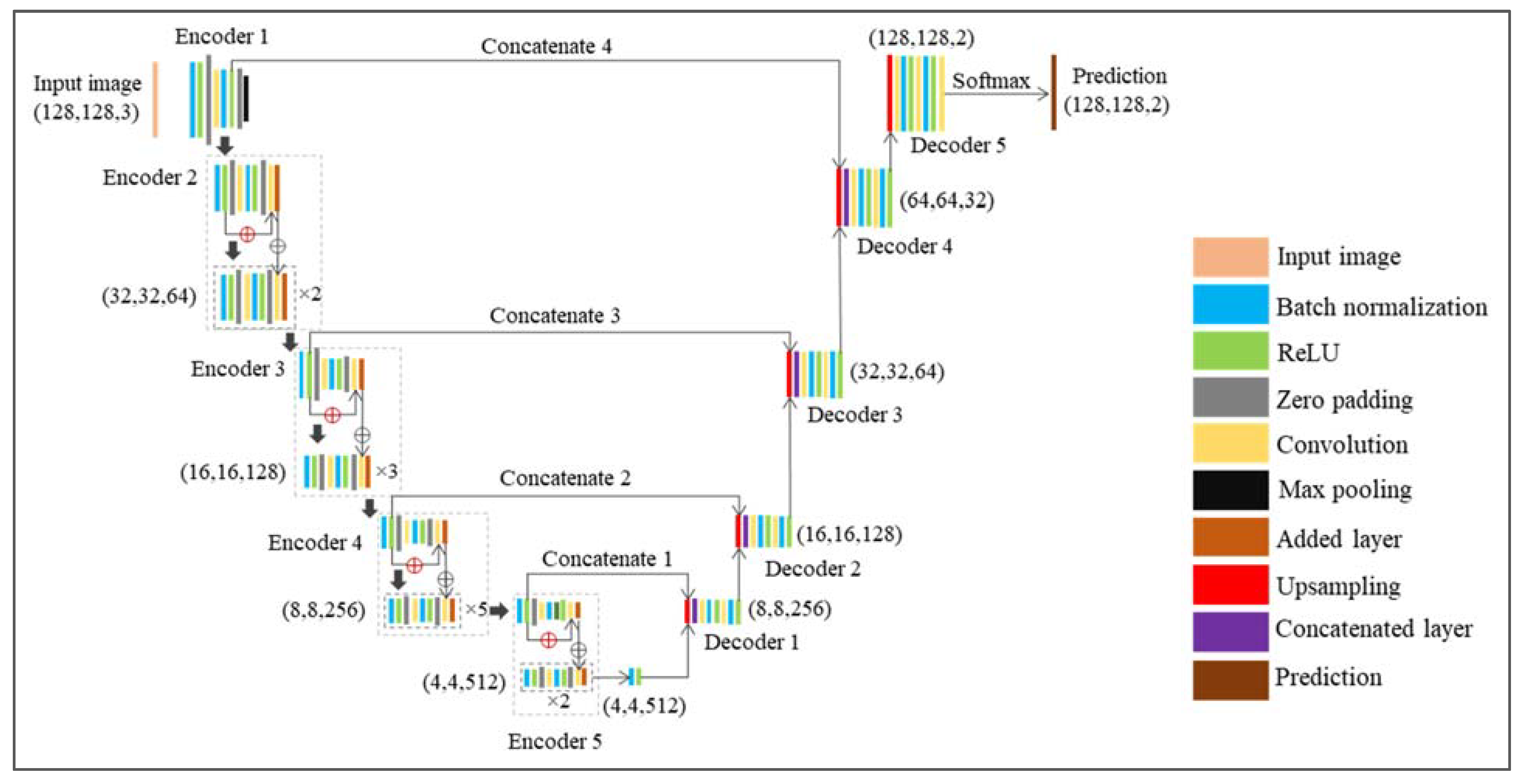 Applsci 12 11226 g005 Applsci 12 11226 g005