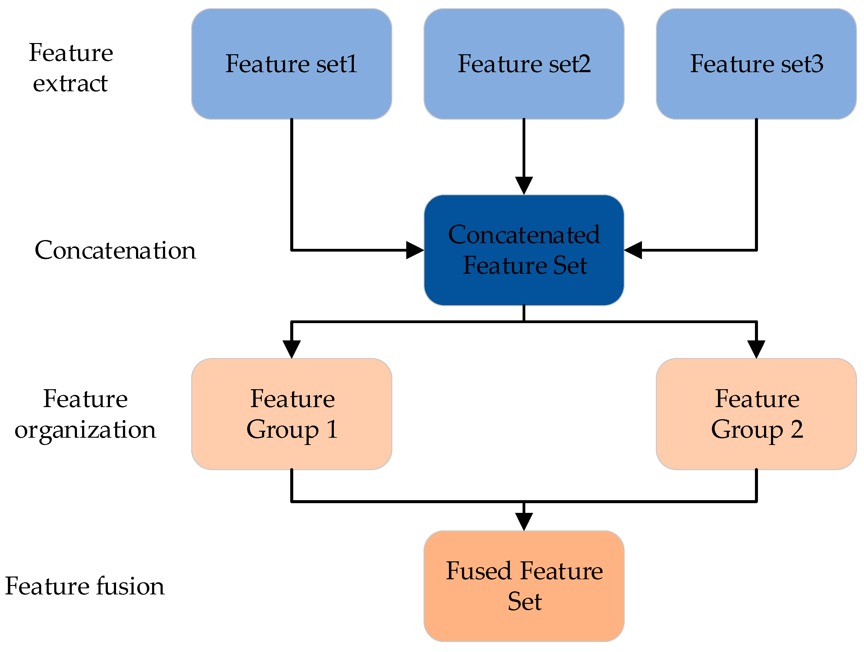 Applsci 12 11248 g007 Applsci 12 11248 g007