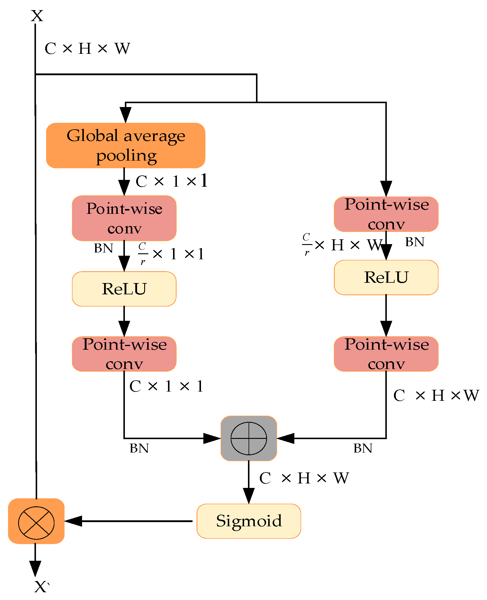 Applsci 12 11248 g014 Applsci 12 11248 g014