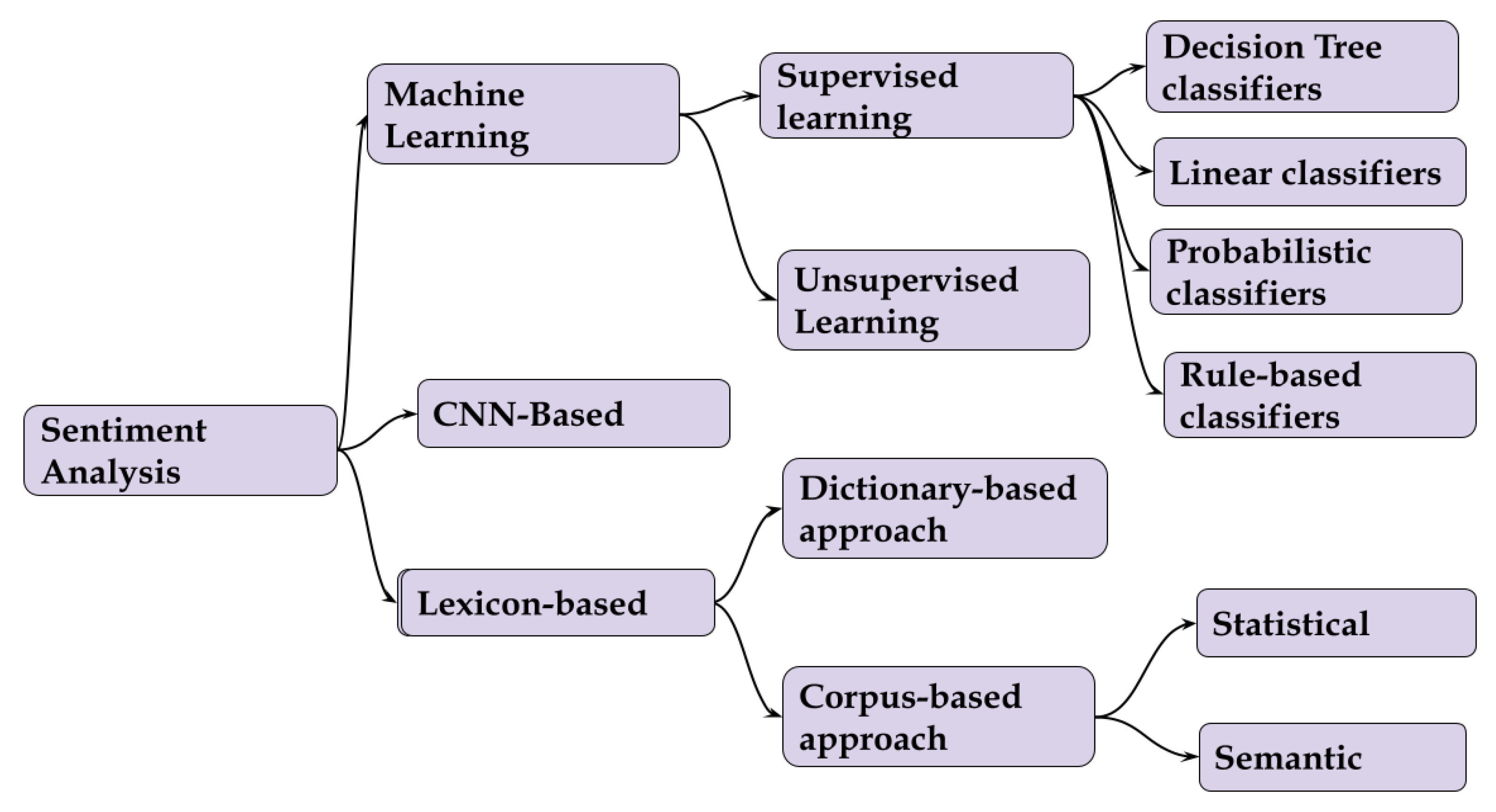 Applied Sciences  Free Full-Text  Issues and Solutions in Deep Learning-Enabled Recommendation 