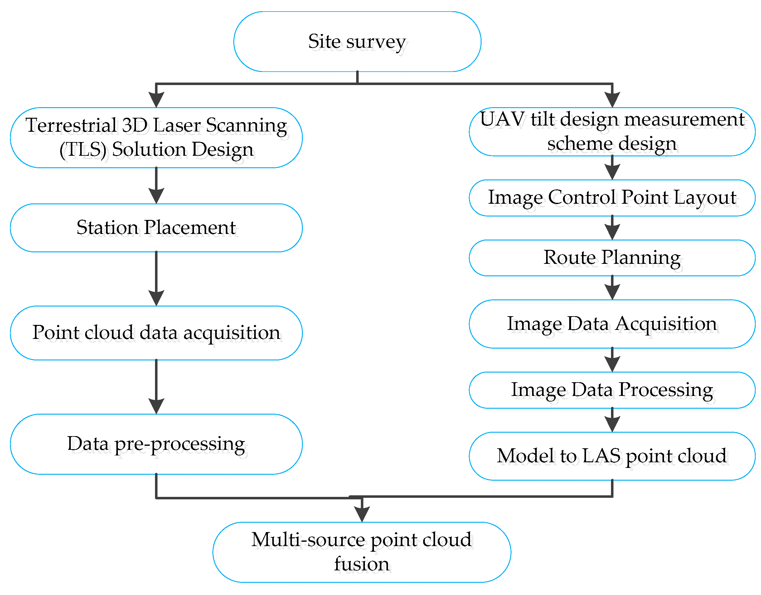 Applsci 12 11258 g003
