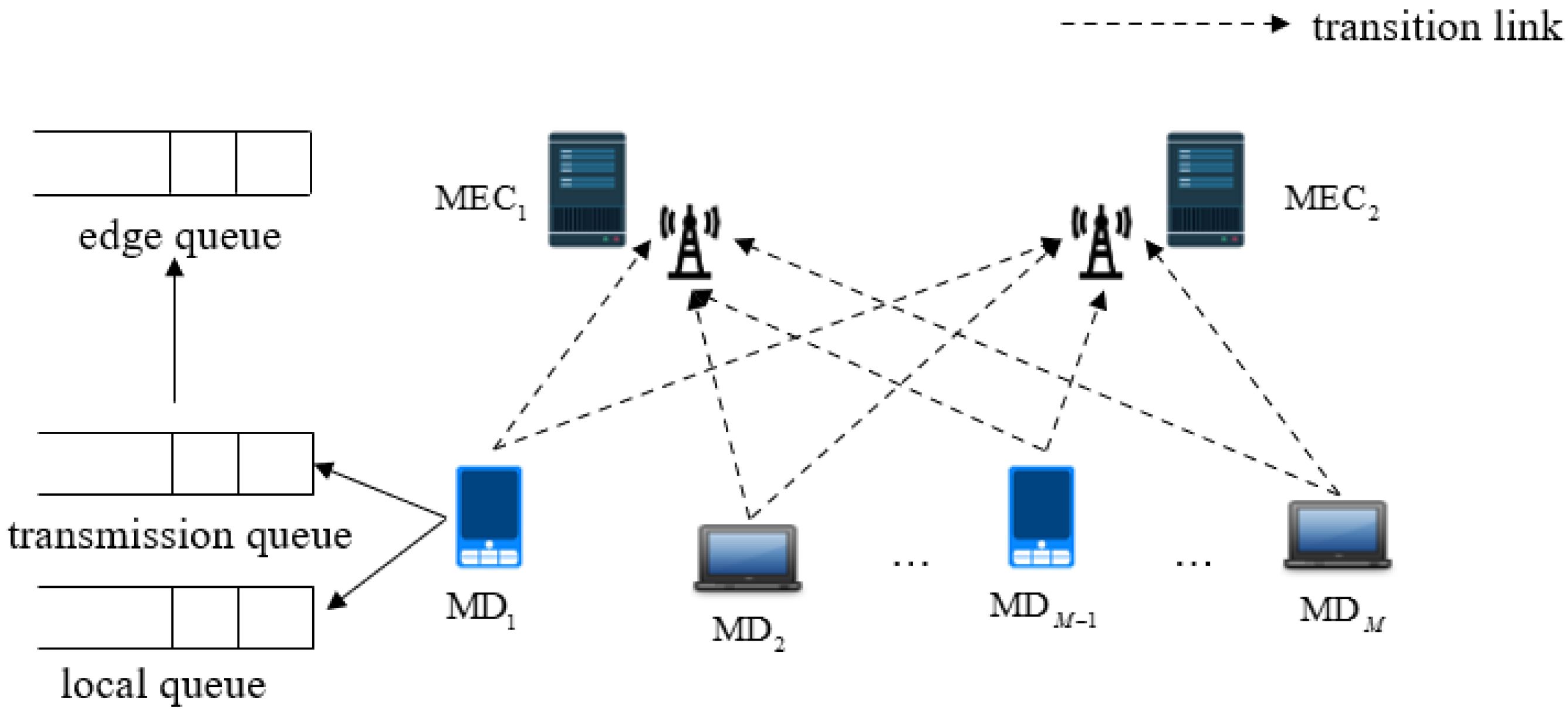 Novel Approaches for Resource Management Across Edge Servers   International Journal of Networked and Distributed Computing