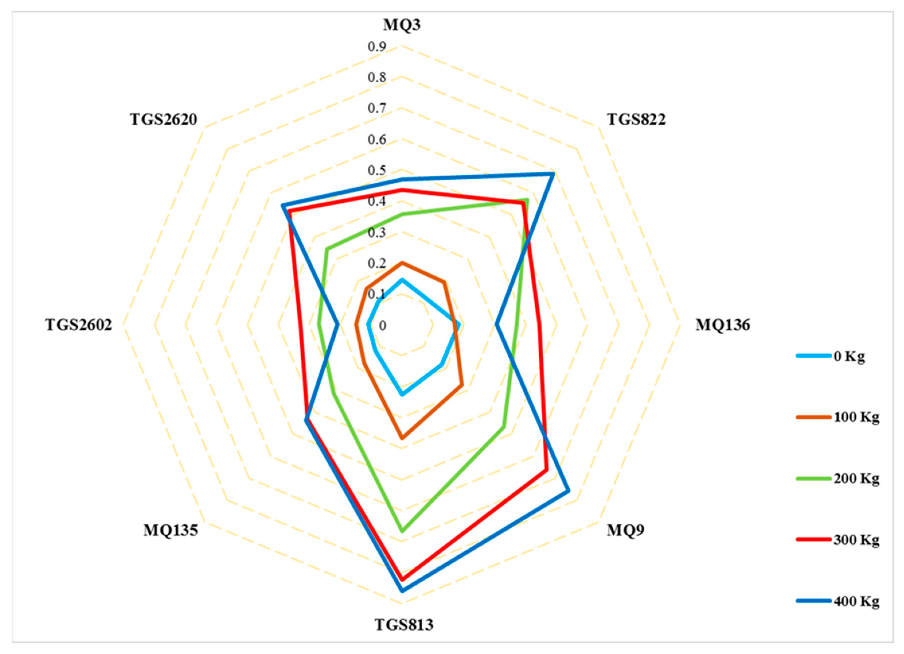 Applsci 12 11263 g003