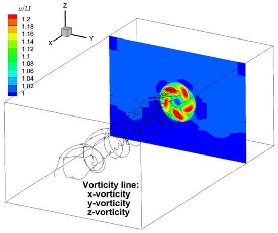 Slender body of revolution with a convex nose. Body shape (solid lines)