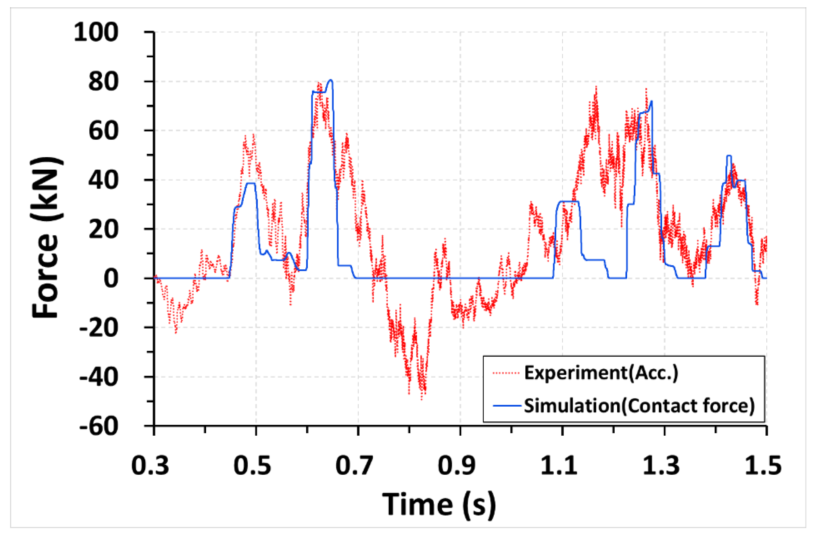 Applsci 12 11297 g014