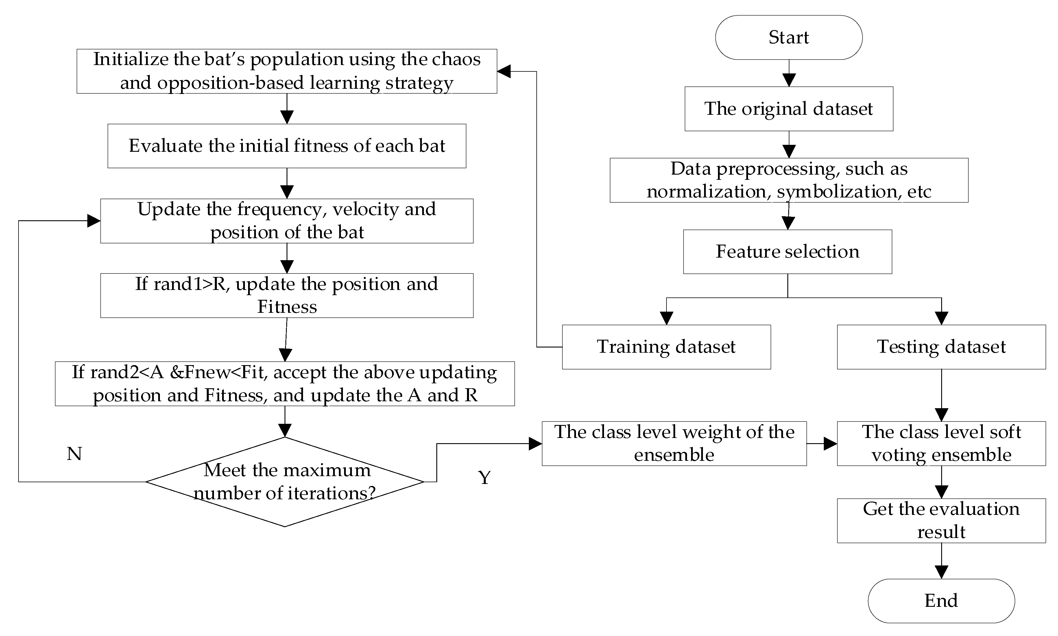 CBA Variables: Universal DH