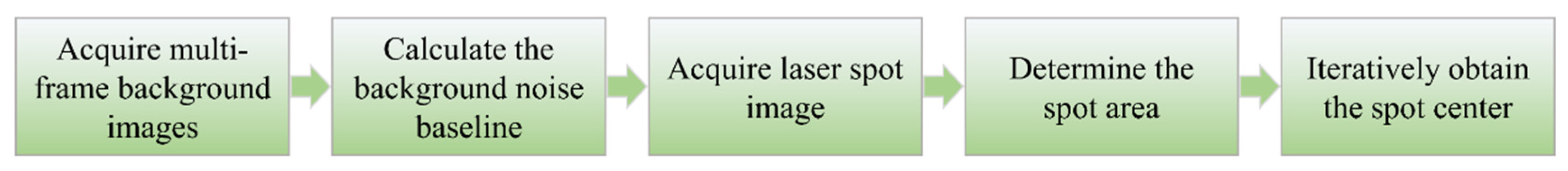 Applsci 12 11302 g002 Applsci 12 11302 g002