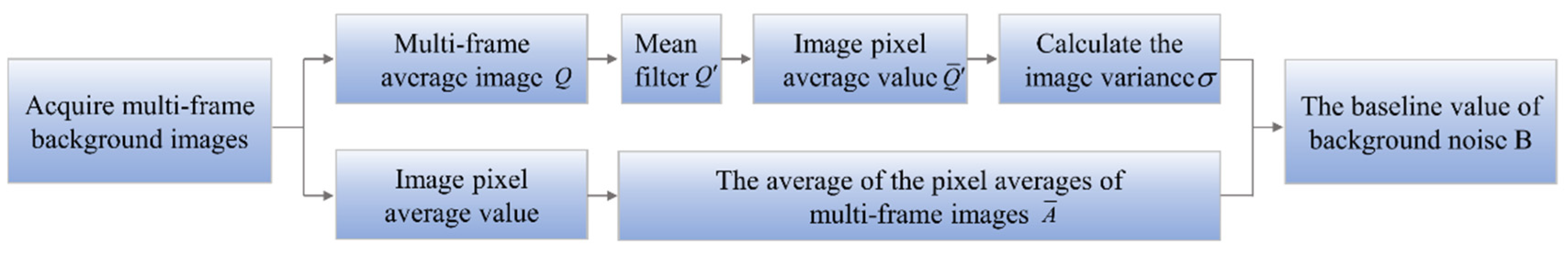 Applsci 12 11302 g003 Applsci 12 11302 g003